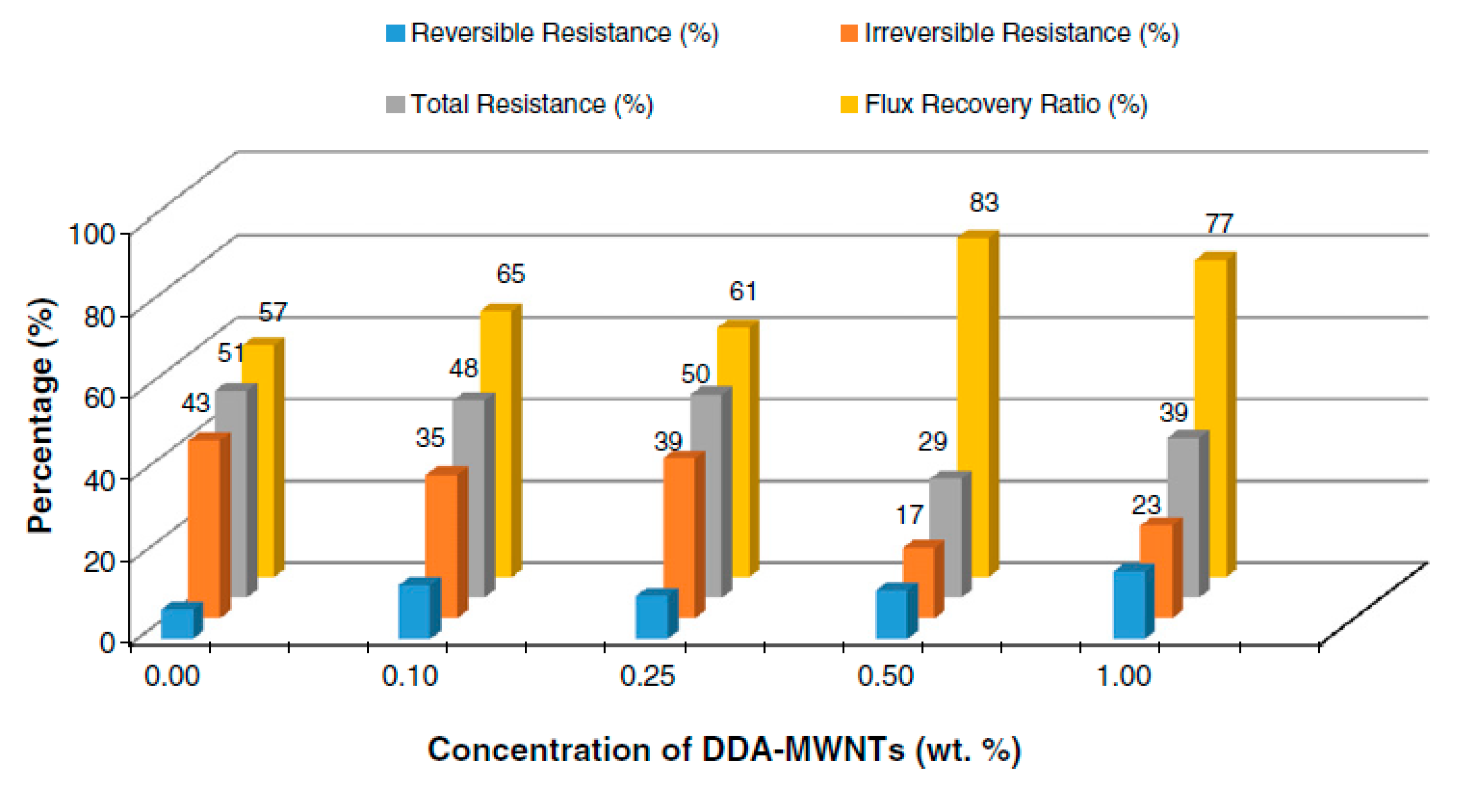 Coatings 10 00609 g007 Coatings 10 00609 g007