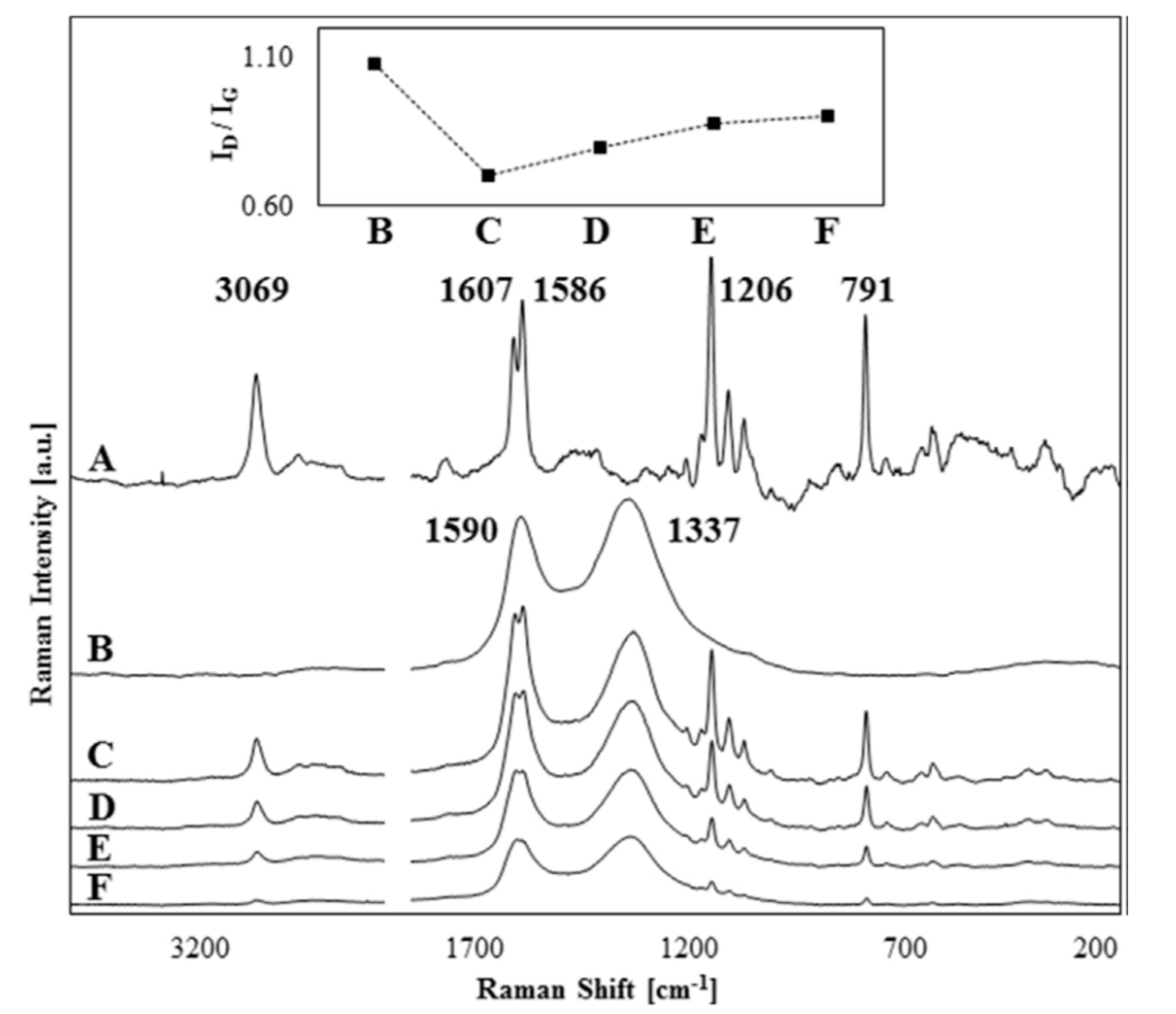 Coatings 10 00609 g010 Coatings 10 00609 g010