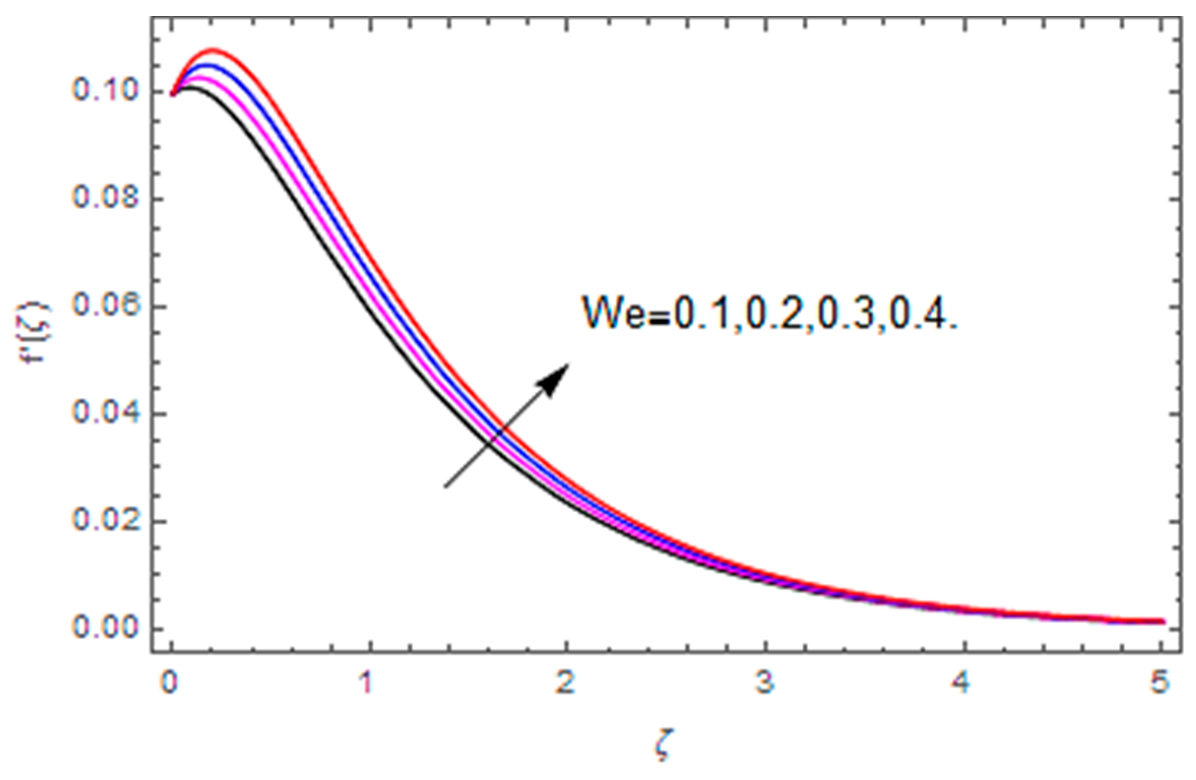 Coatings 10 00610 g010