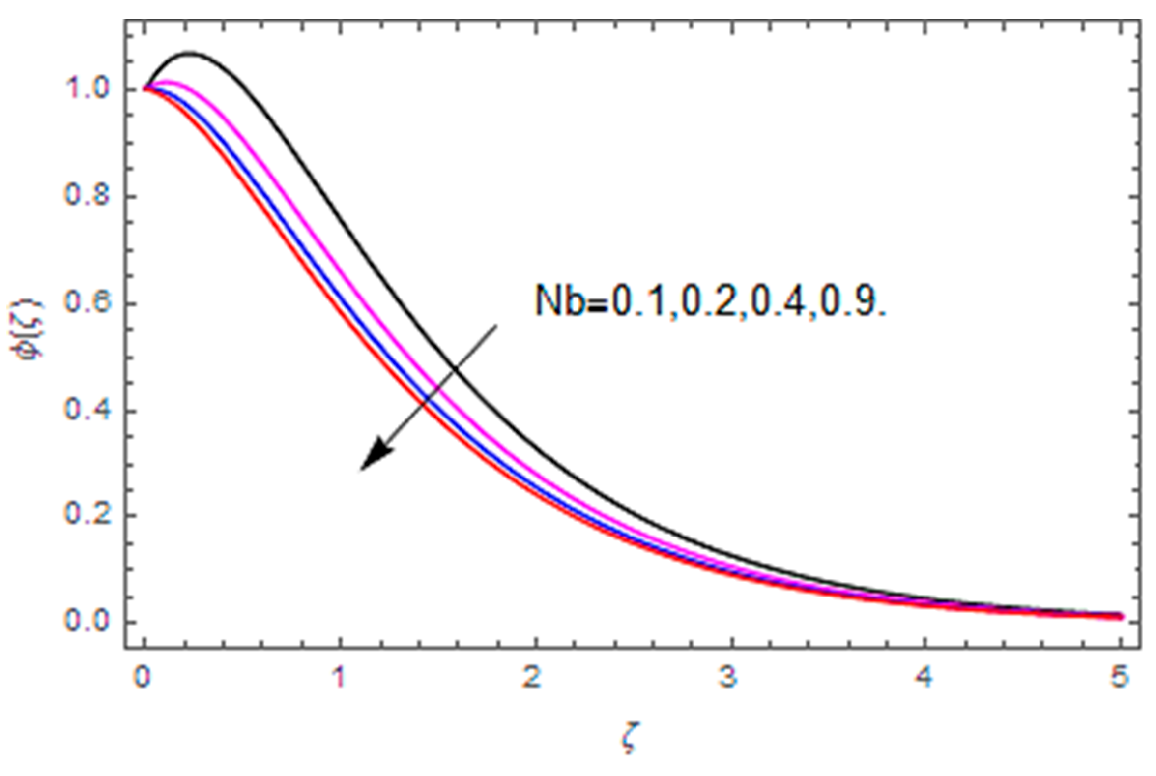 Coatings 10 00610 g022