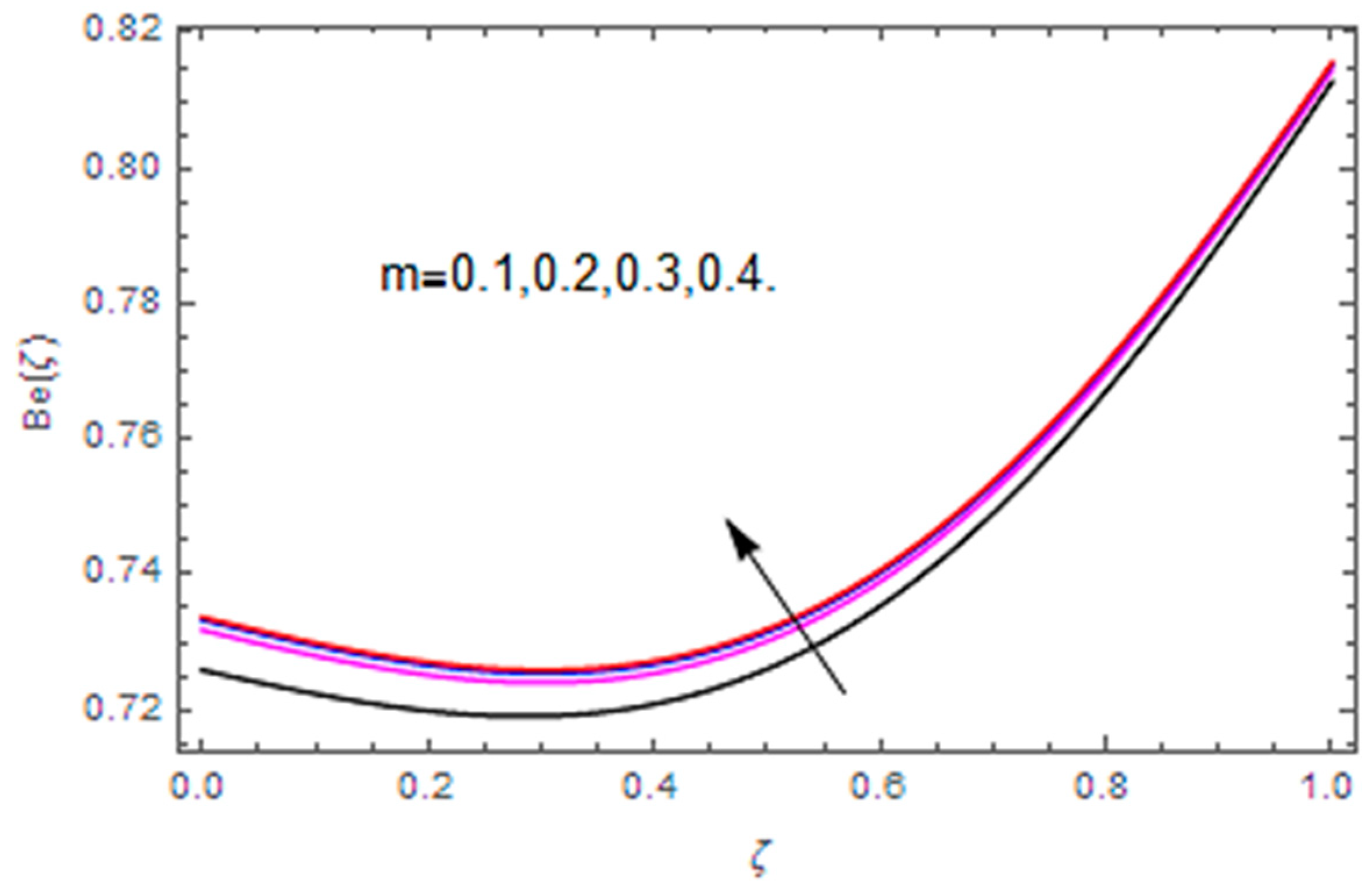 Coatings 10 00610 g035