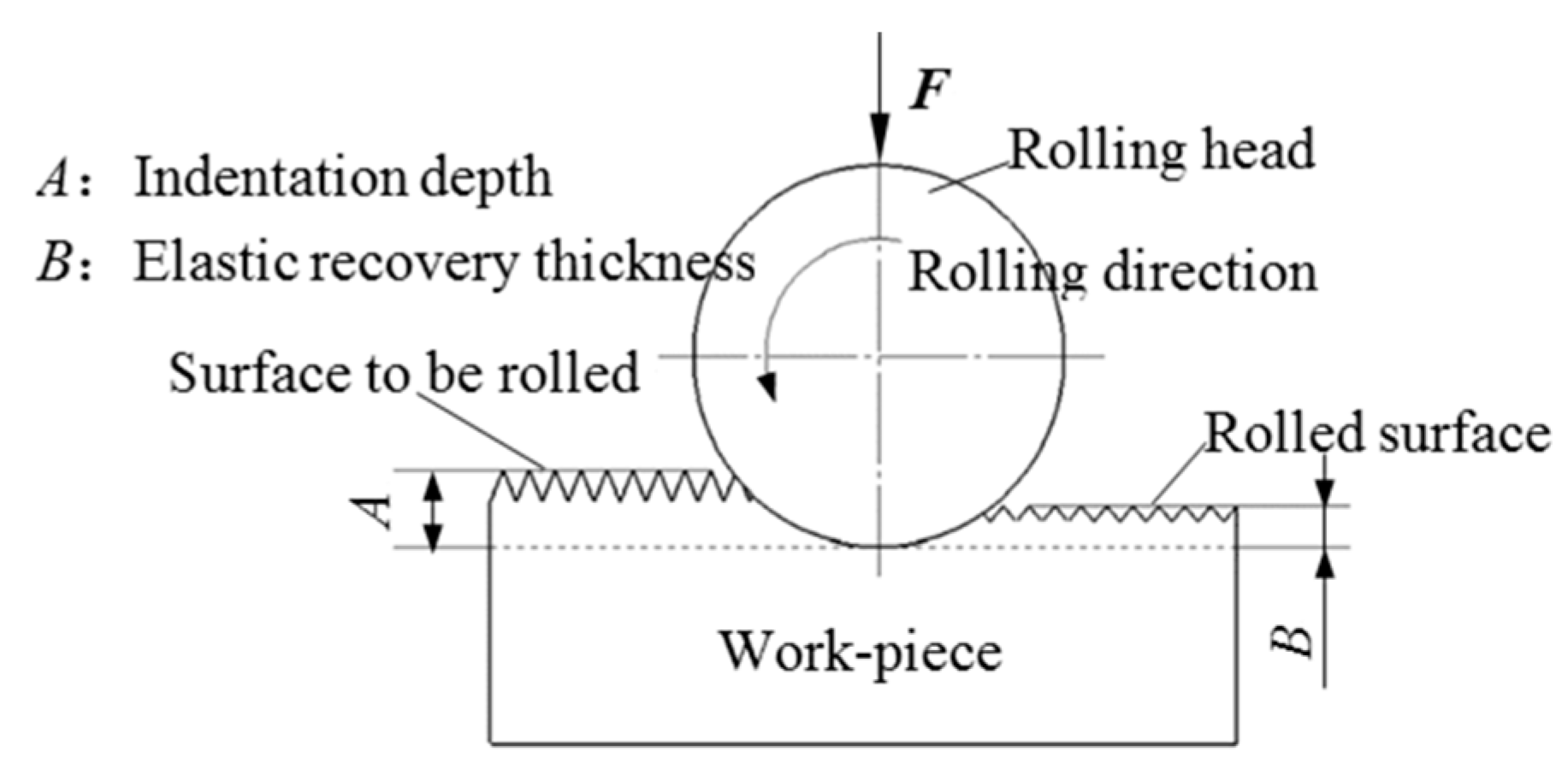 Coatings 10 00611 g001