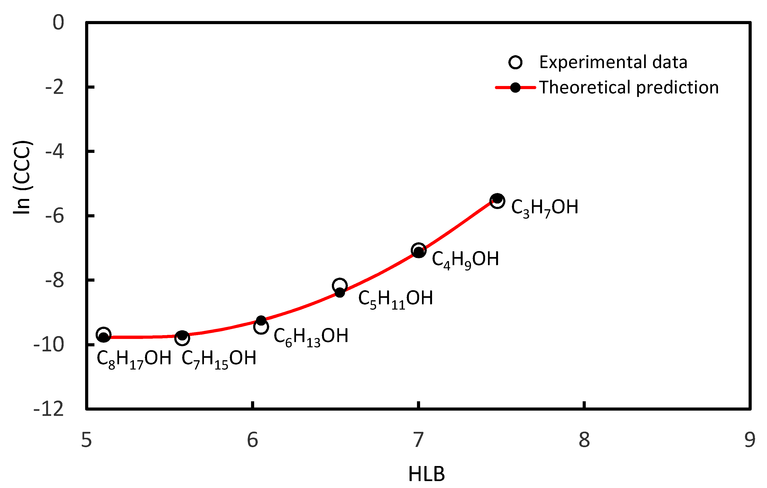 Coatings 10 00612 g002 Coatings 10 00612 g002