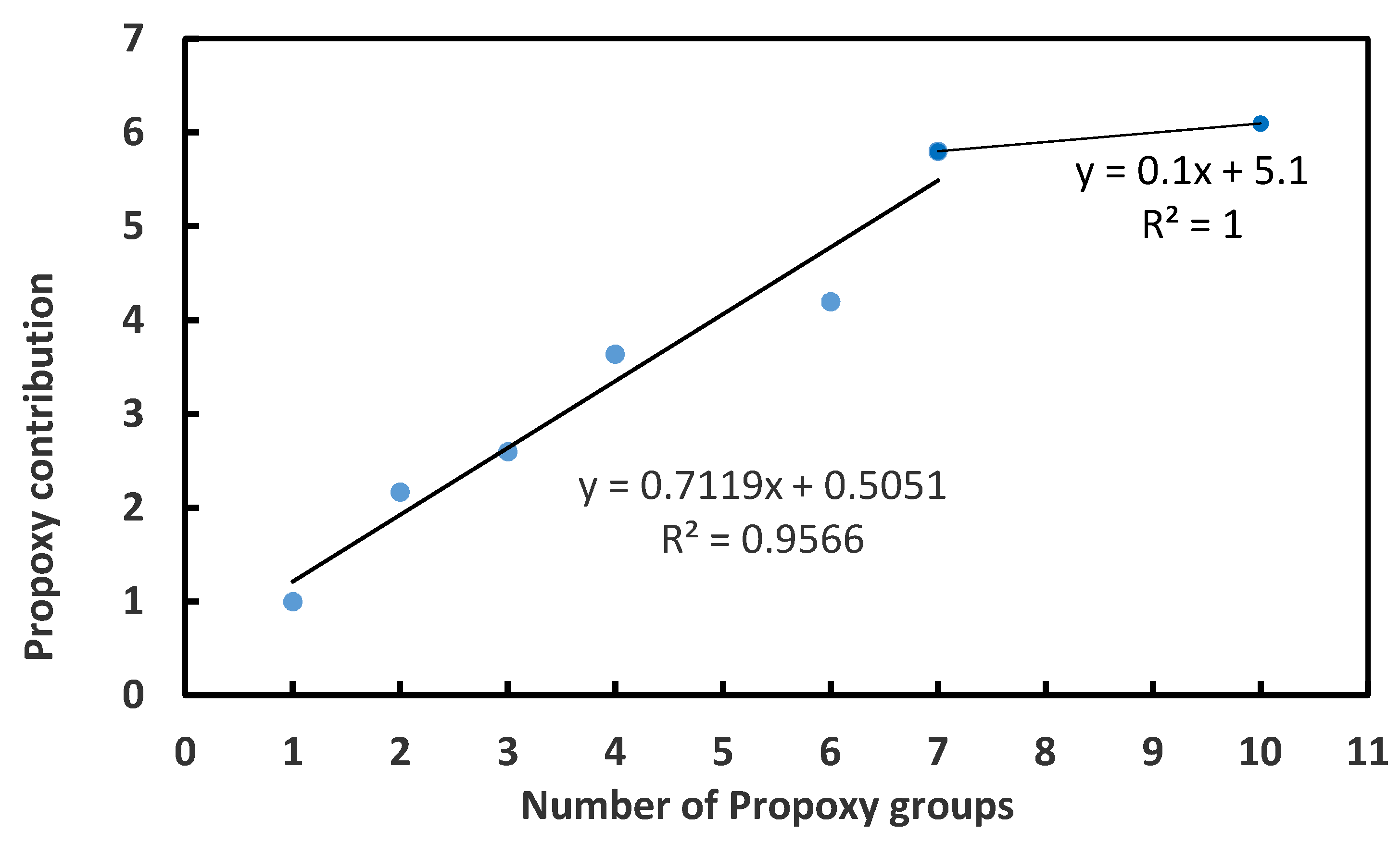Coatings 10 00612 g006 Coatings 10 00612 g006