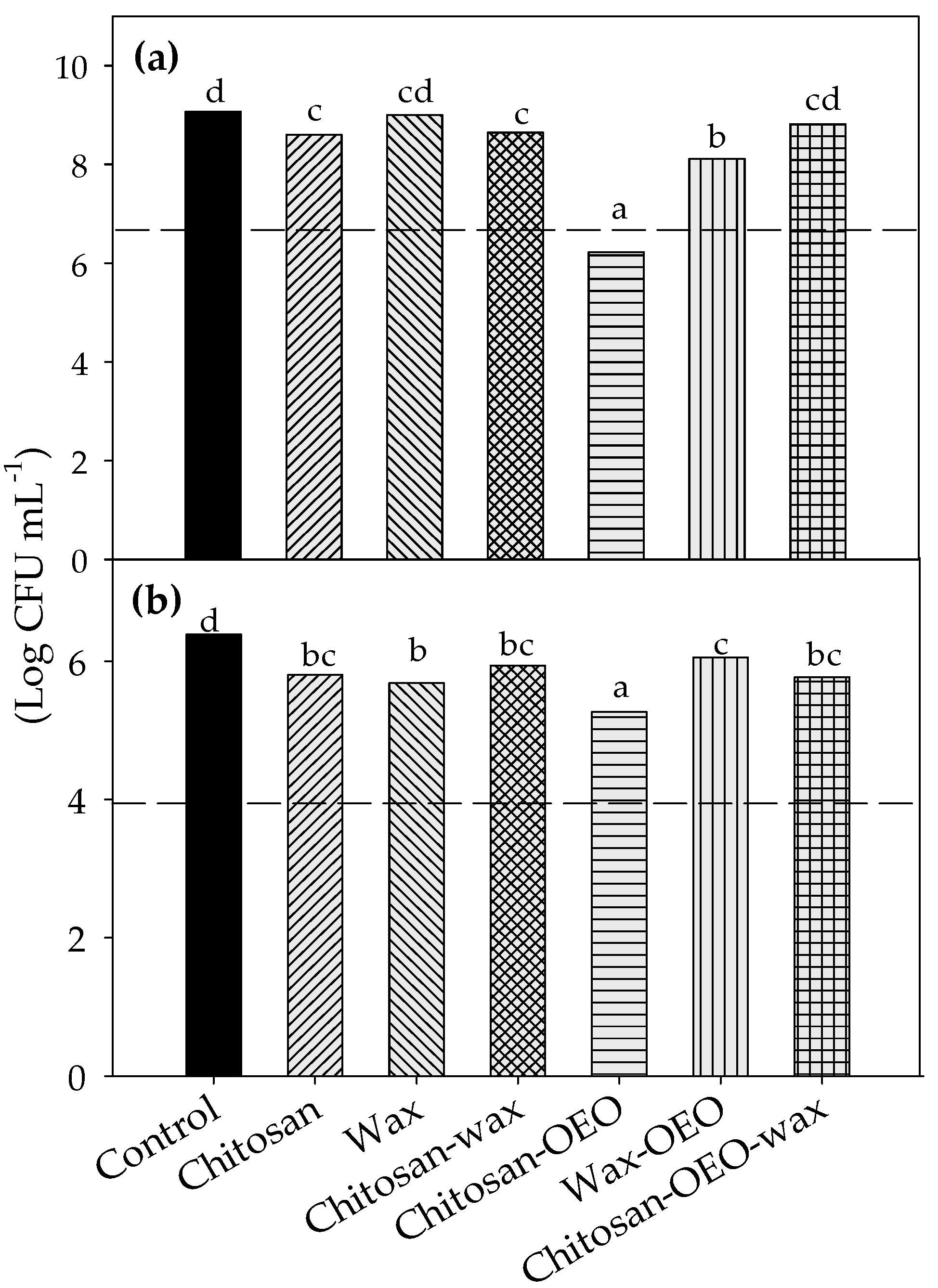 Coatings 10 00614 g003