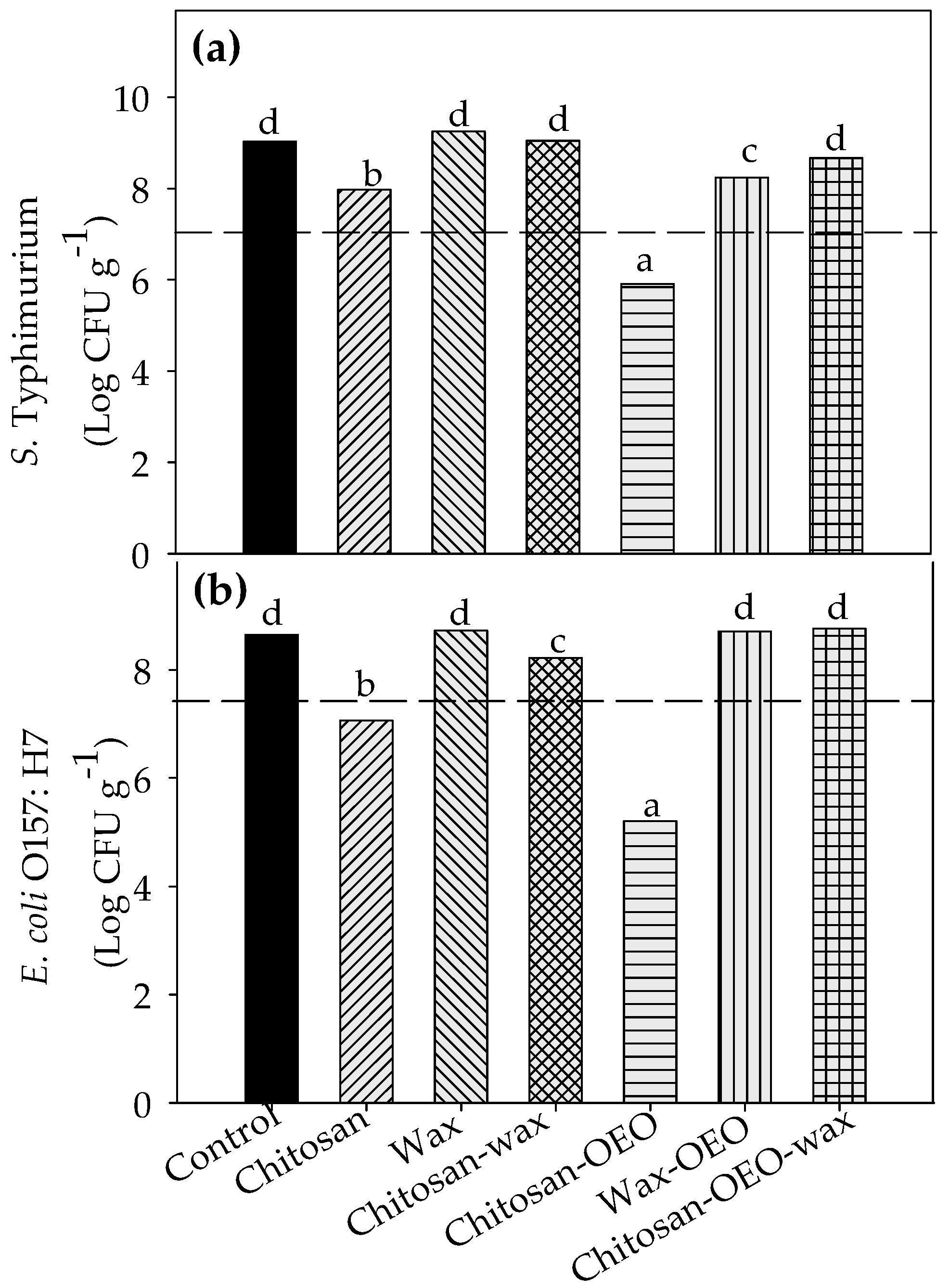 Coatings 10 00614 g004