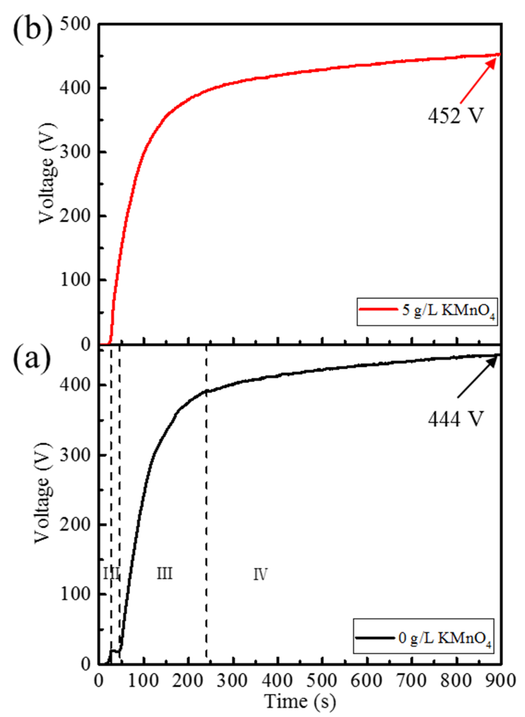 Coatings 10 00615 g003 Coatings 10 00615 g003