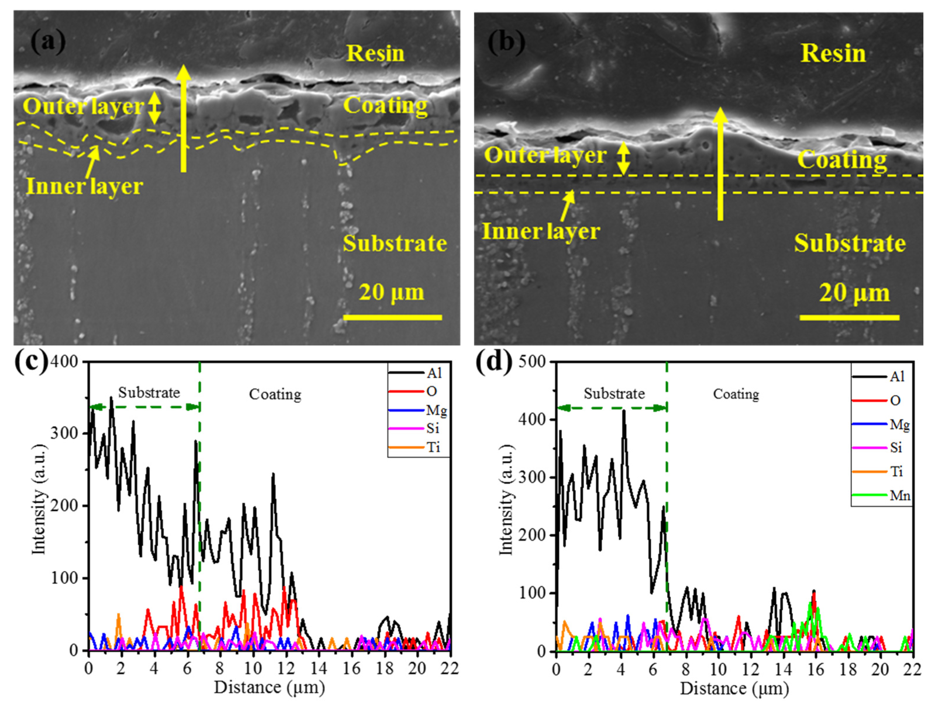 Coatings 10 00615 g005 Coatings 10 00615 g005