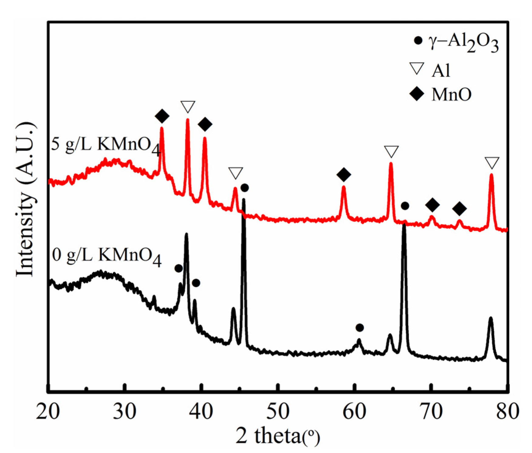 Coatings 10 00615 g006 Coatings 10 00615 g006