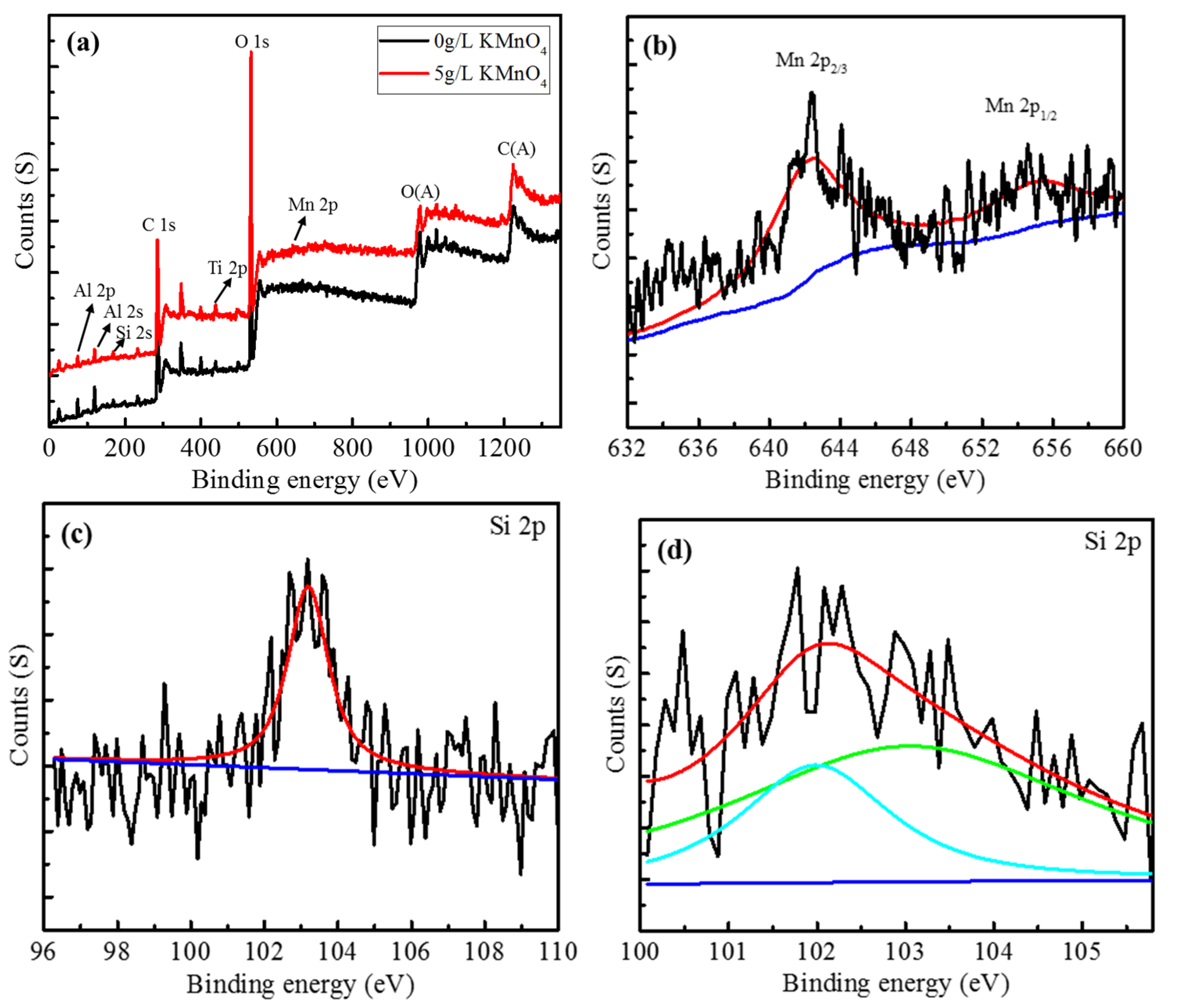 Coatings 10 00615 g007 Coatings 10 00615 g007
