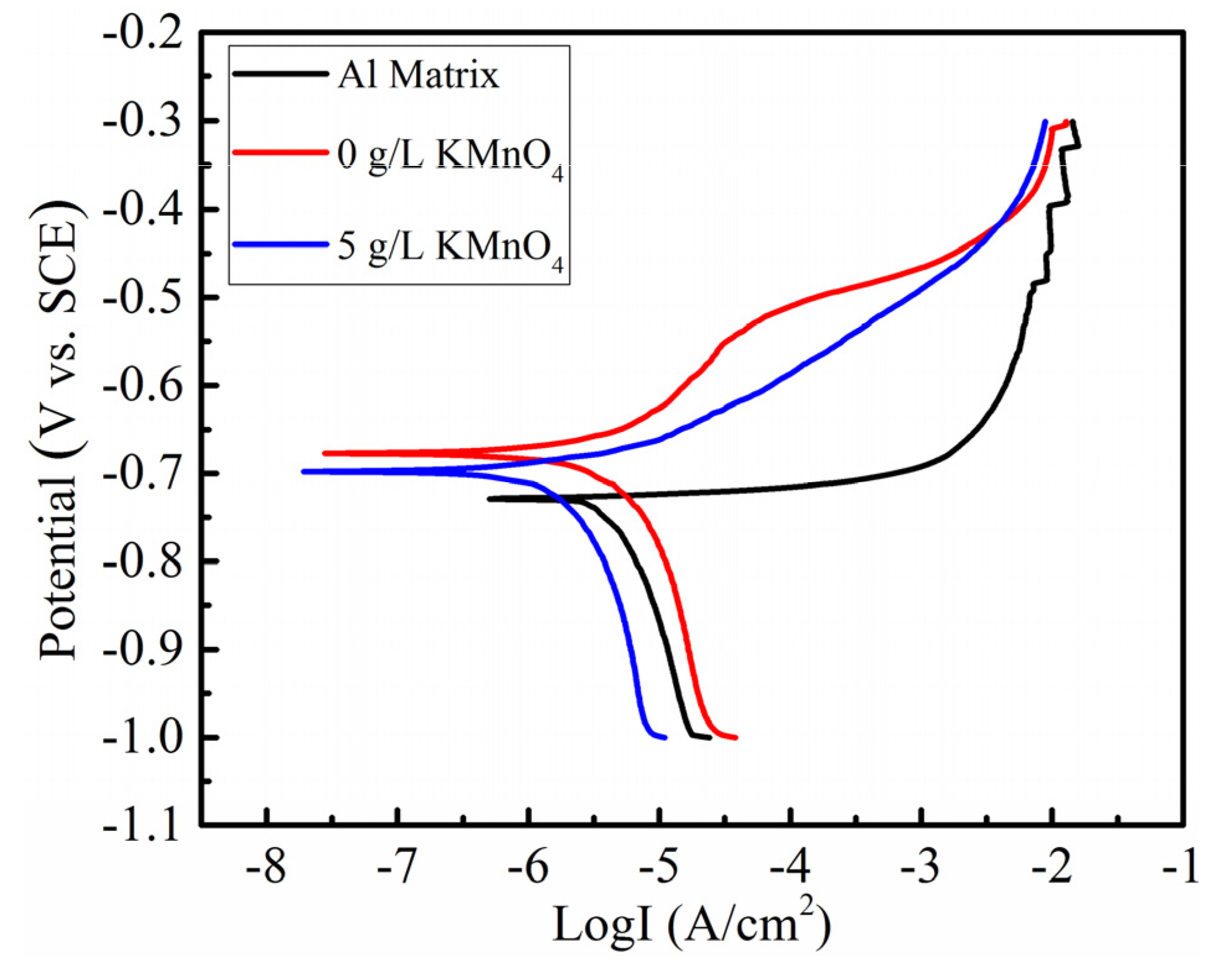 Coatings 10 00615 g008 Coatings 10 00615 g008