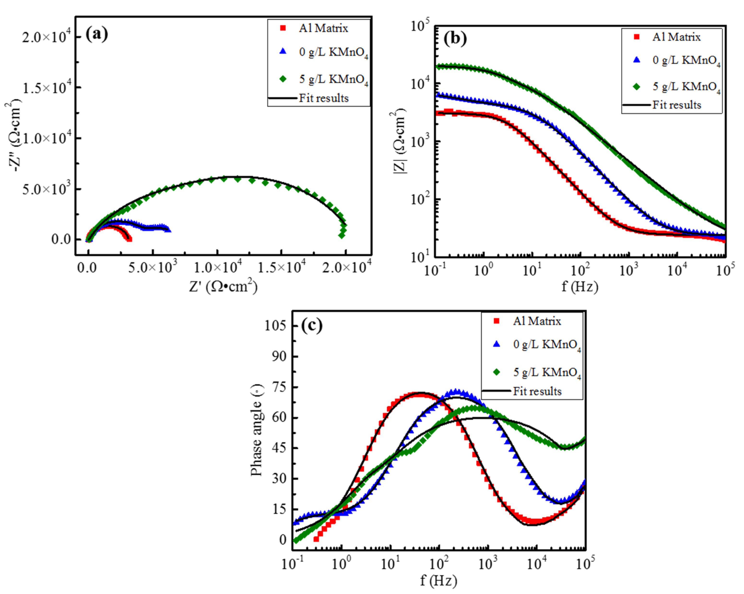 Coatings 10 00615 g009 Coatings 10 00615 g009