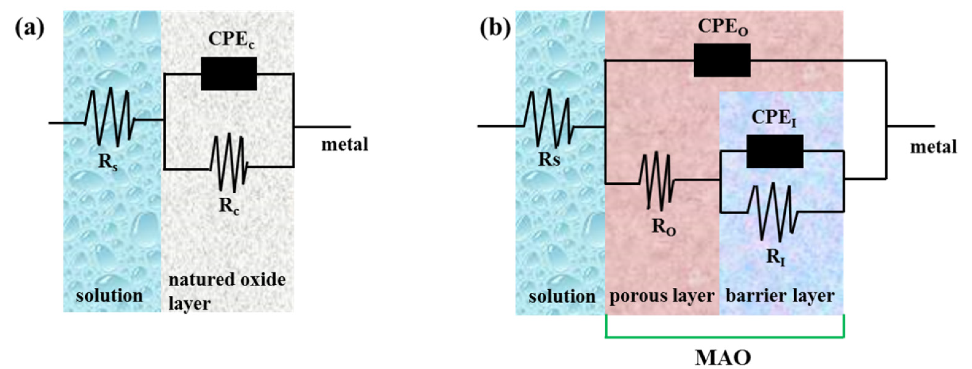 Coatings 10 00615 g010 Coatings 10 00615 g010