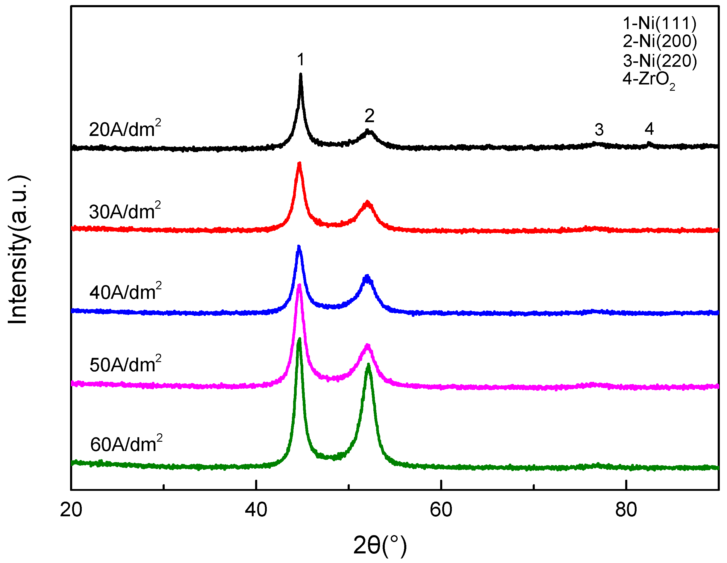 Coatings 10 00616 g004 Coatings 10 00616 g004
