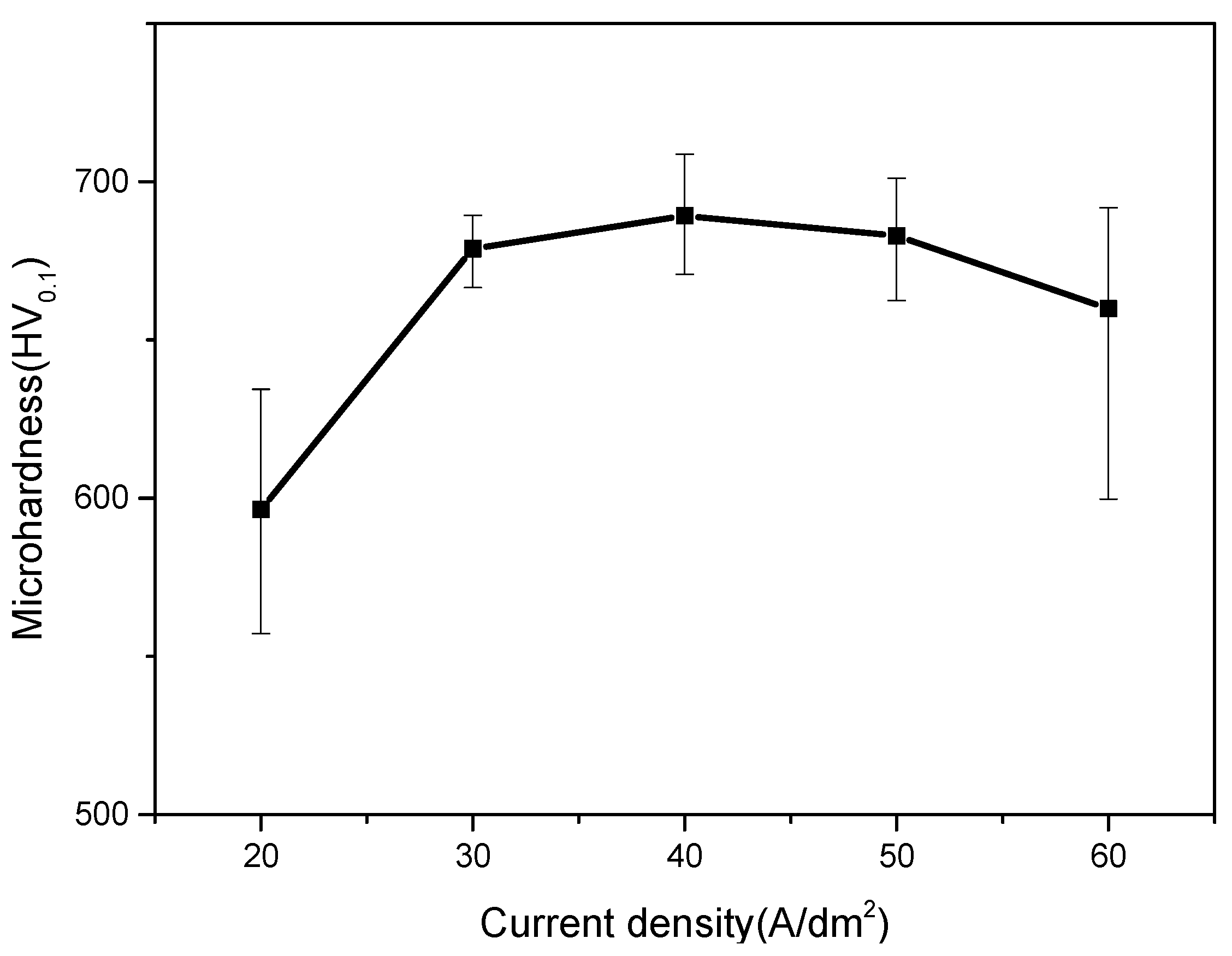 Coatings 10 00616 g007 Coatings 10 00616 g007