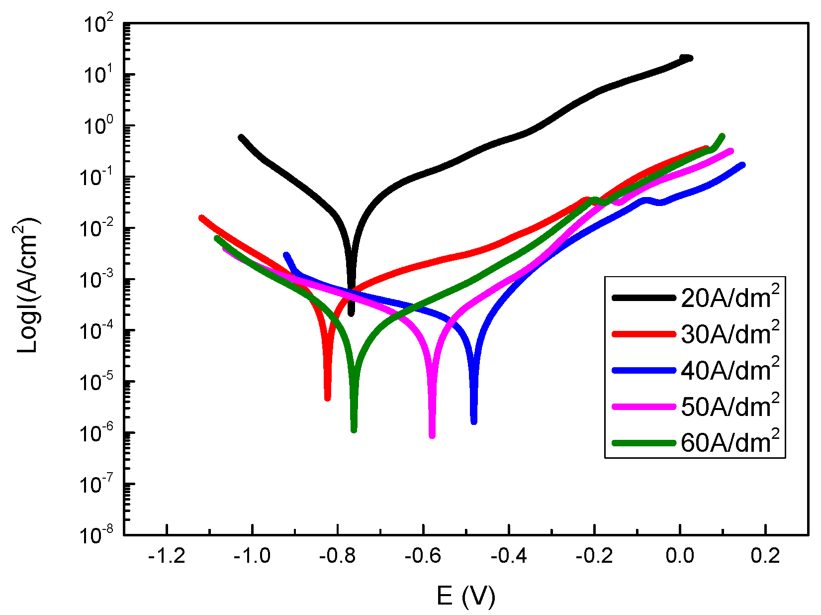 Coatings 10 00616 g010 Coatings 10 00616 g010