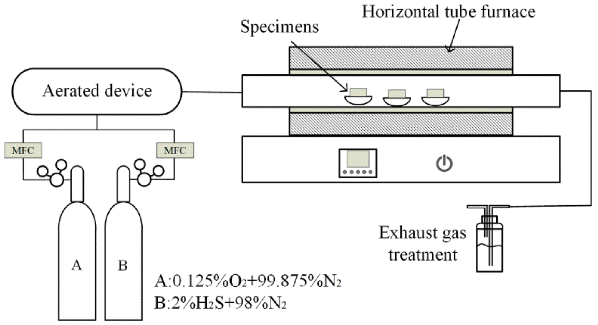 Coatings 10 00617 g002 550