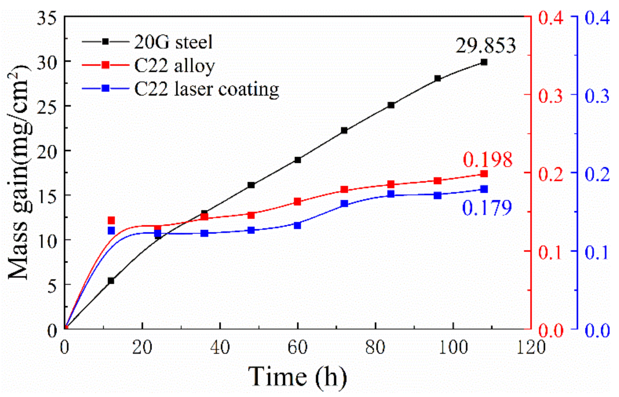 Coatings 10 00617 g003 550