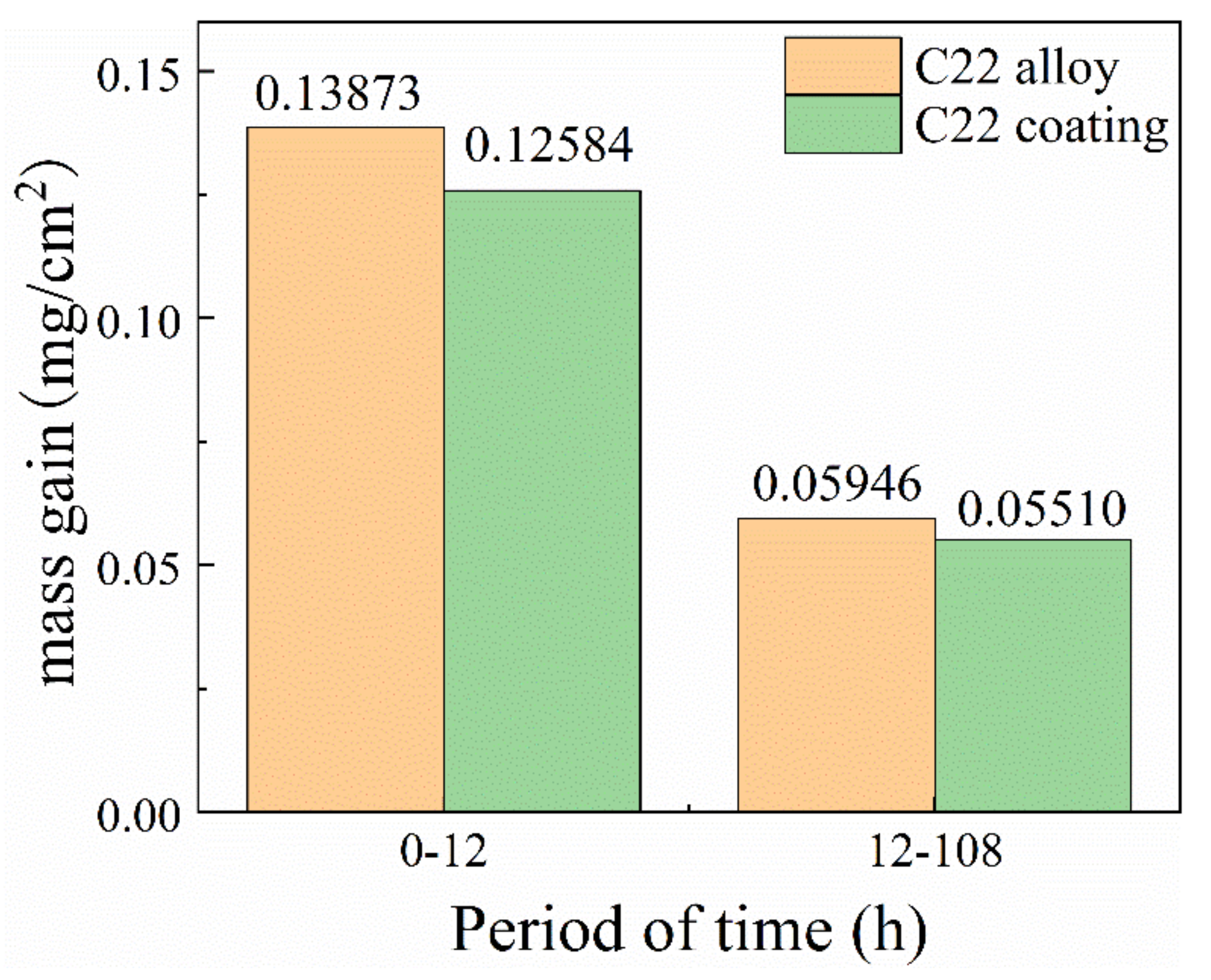 Coatings 10 00617 g004 550