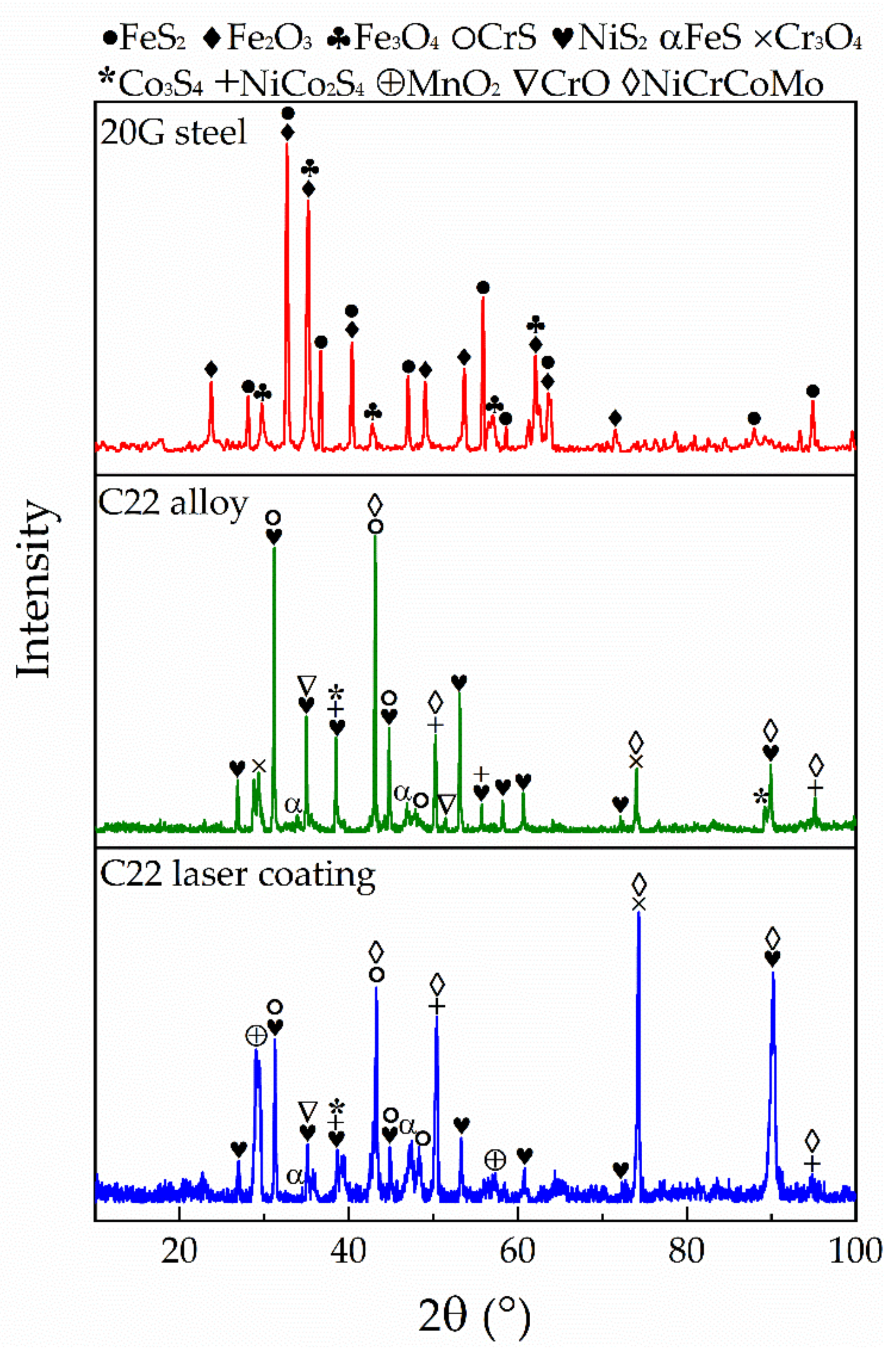 Coatings 10 00617 g008 550