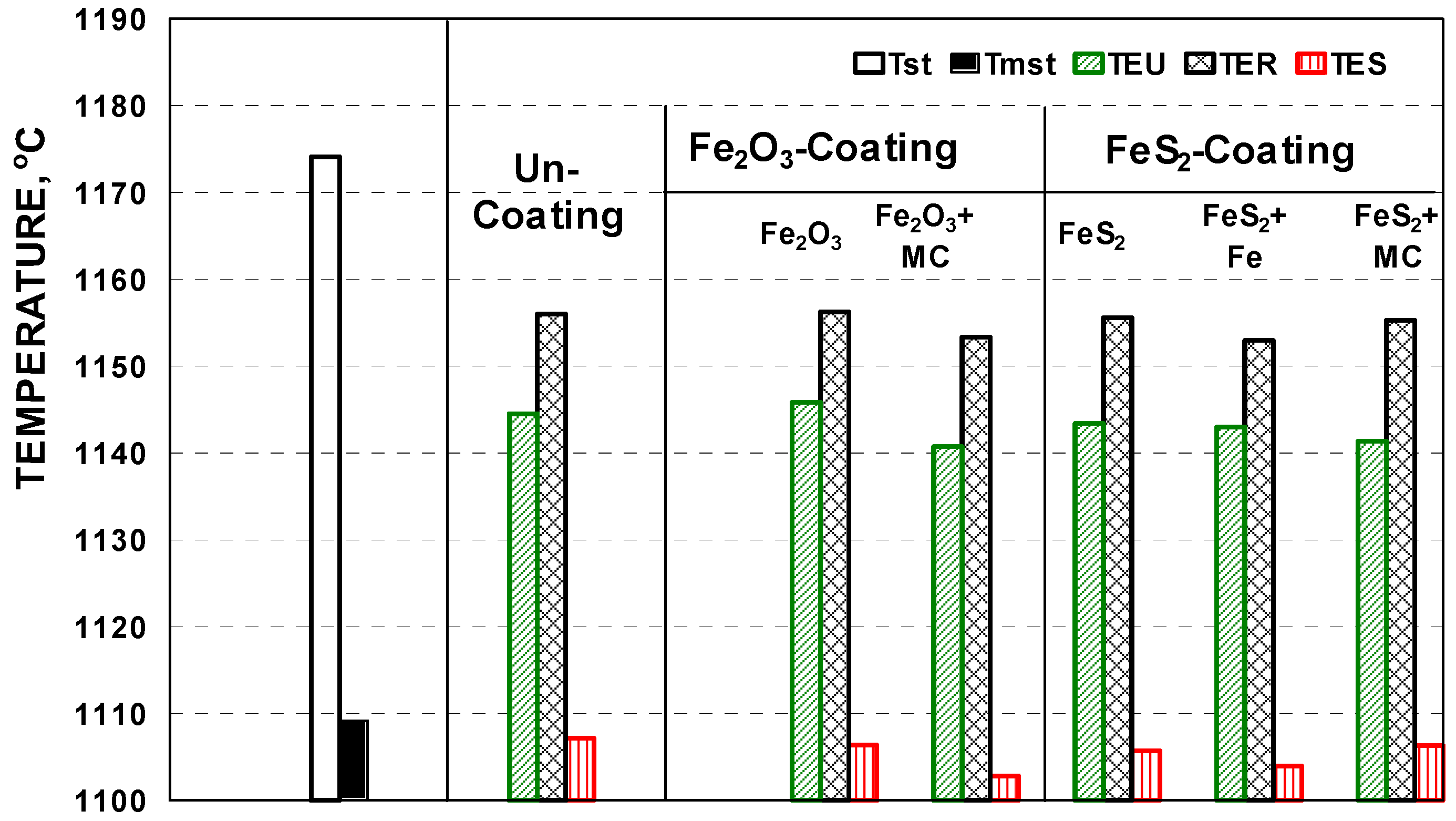 Coatings 10 00618 g004 Coatings 10 00618 g004