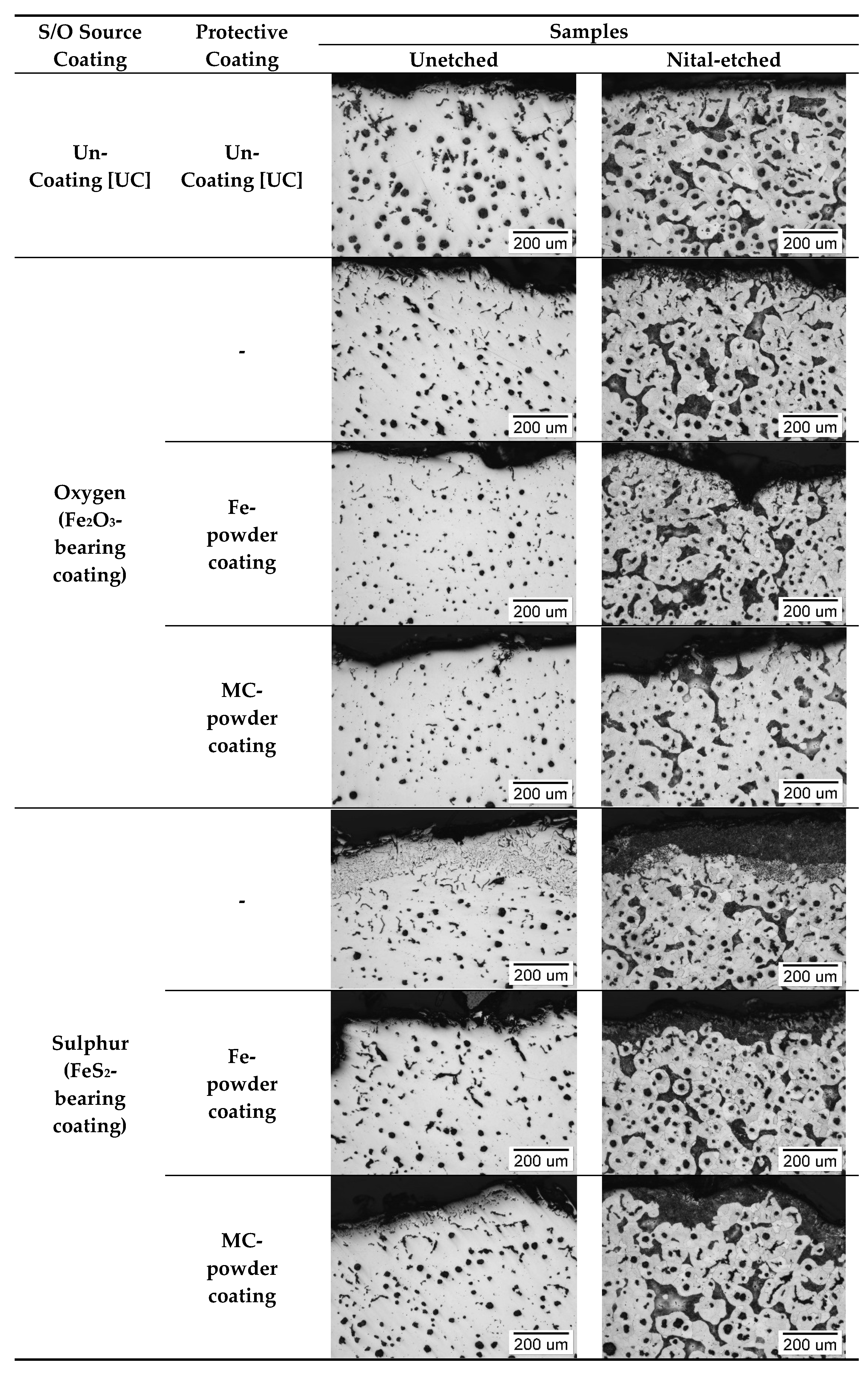 Coatings 10 00618 g007 Coatings 10 00618 g007