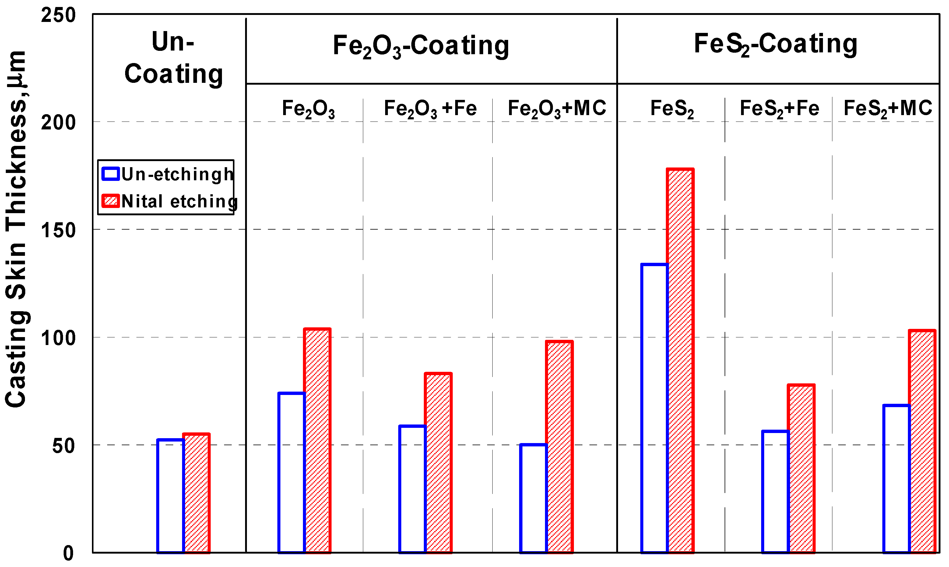 Coatings 10 00618 g009 Coatings 10 00618 g009