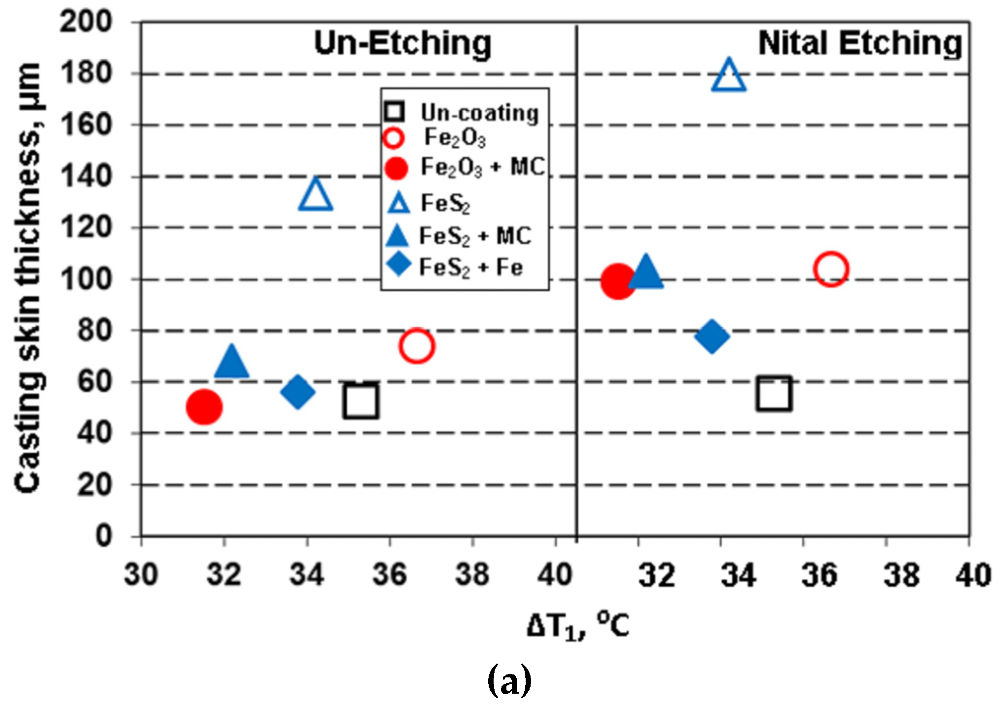 Coatings 10 00618 g010a Coatings 10 00618 g010a
