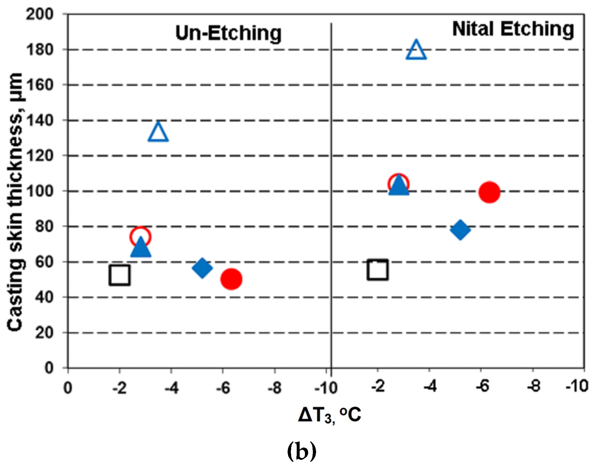 Coatings 10 00618 g010b Coatings 10 00618 g010b