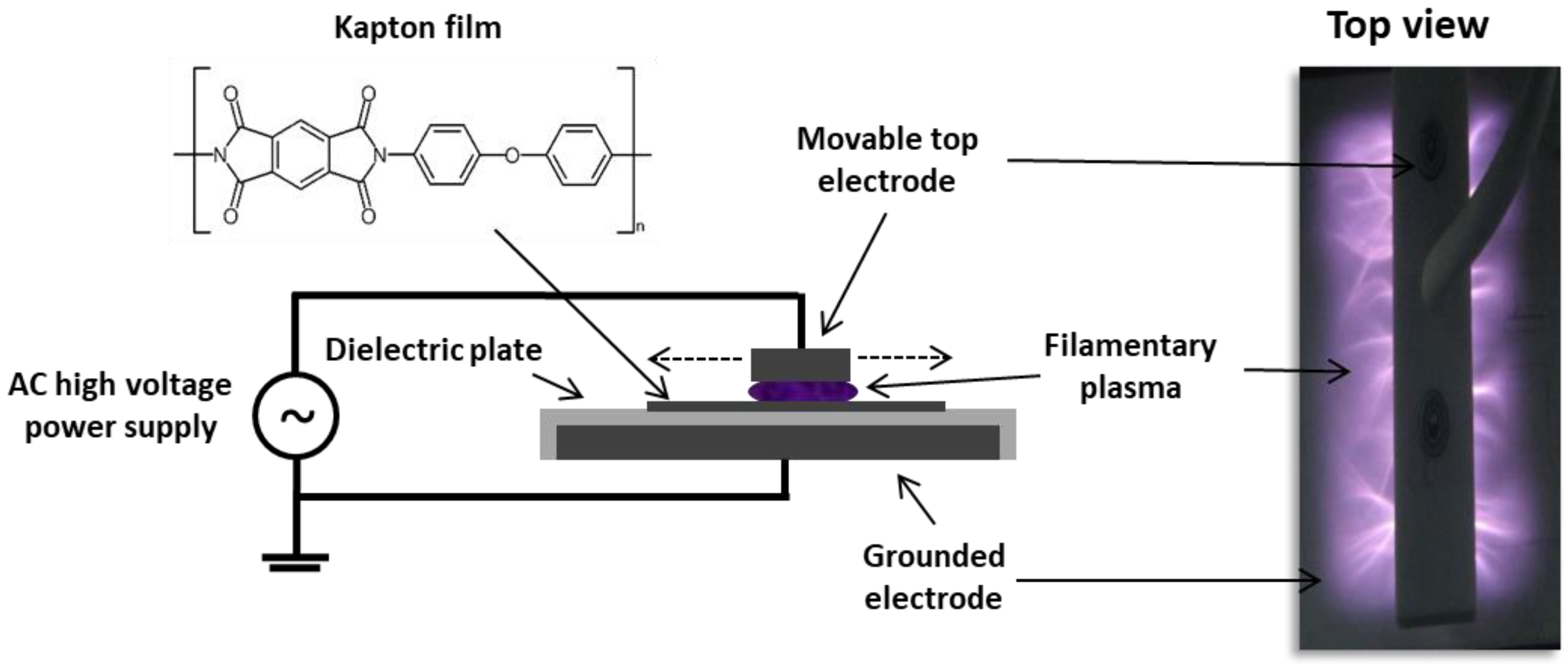 Coatings 10 00619 g001 Coatings 10 00619 g001