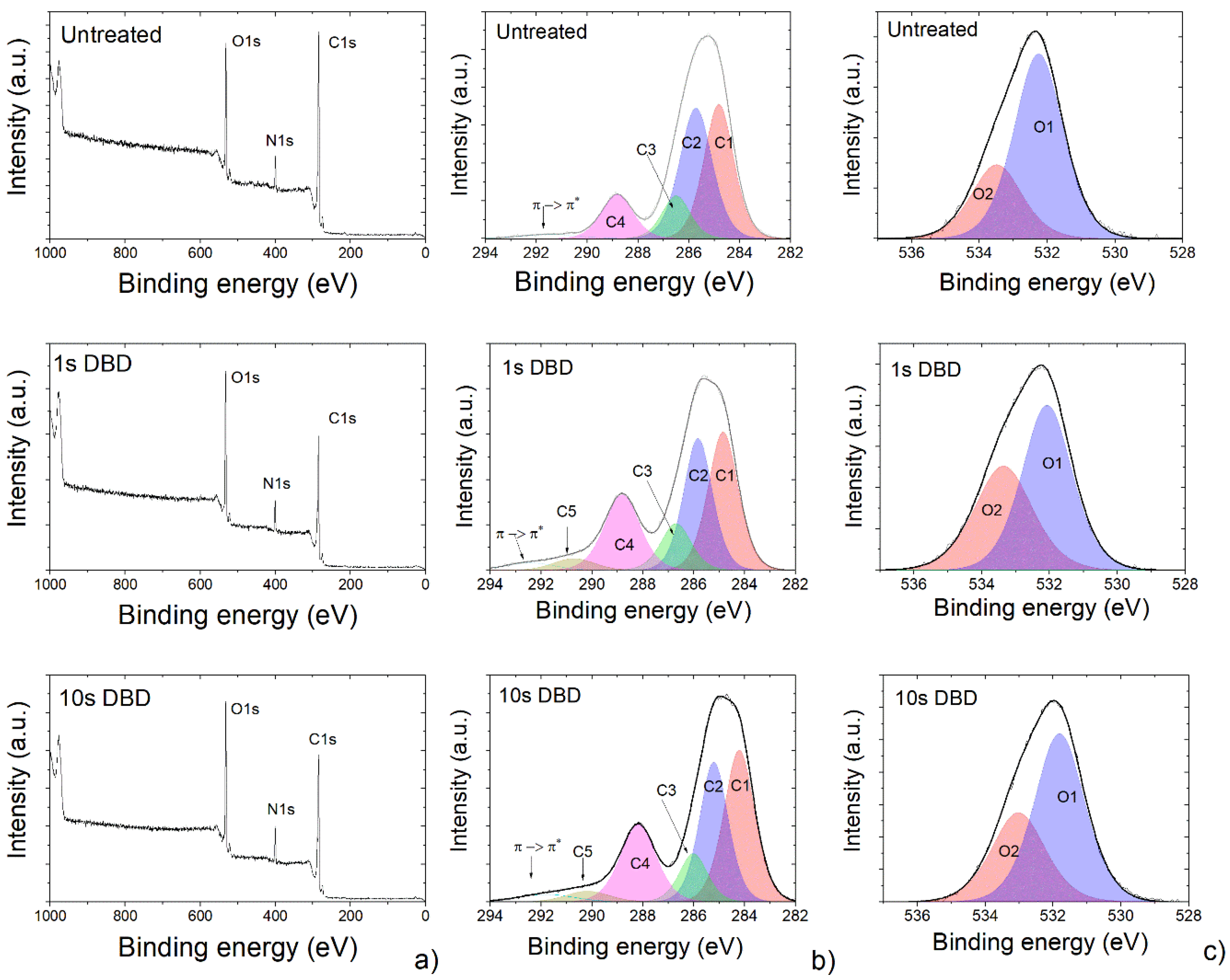 Coatings 10 00619 g002 Coatings 10 00619 g002