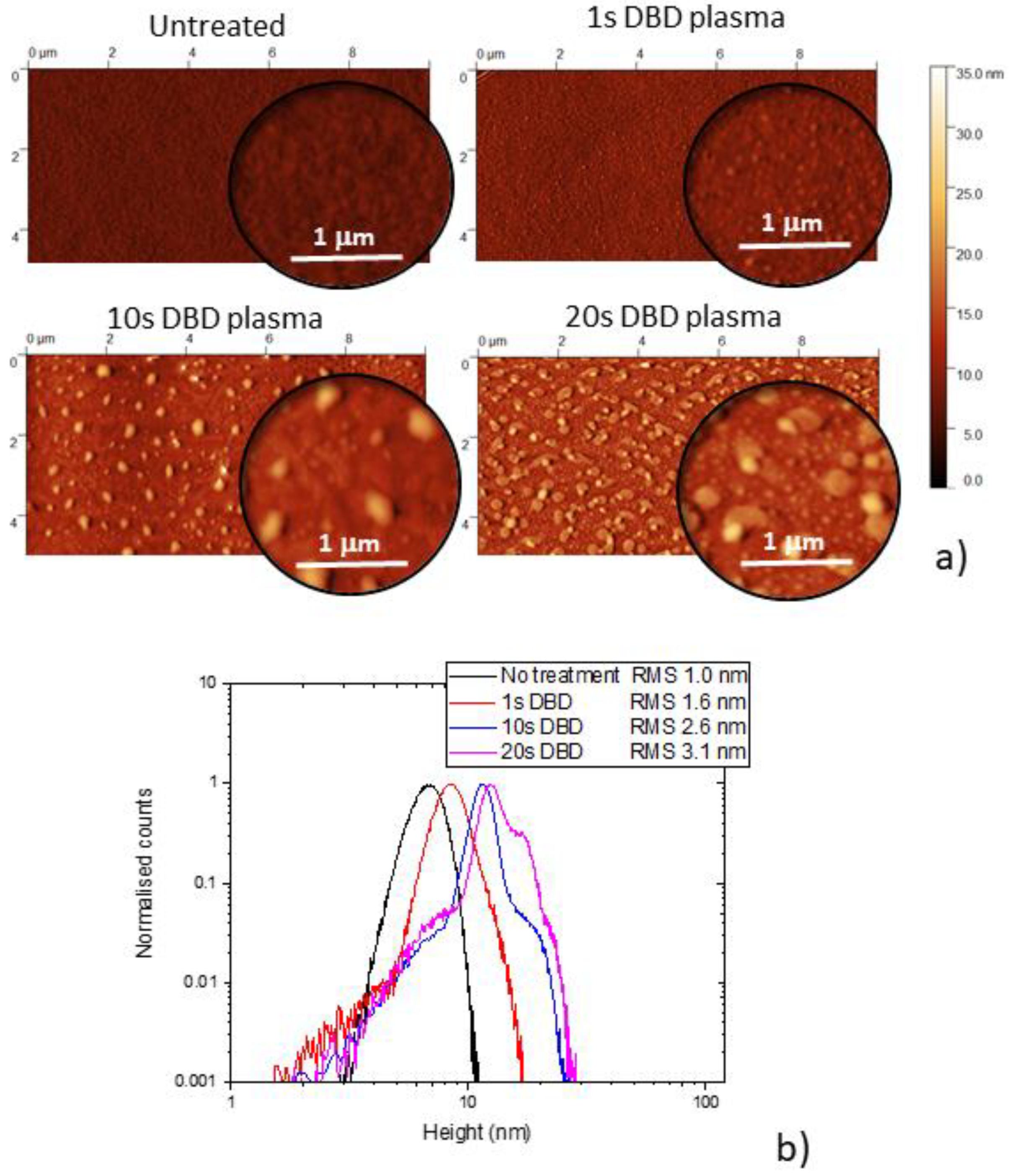 Coatings 10 00619 g003 Coatings 10 00619 g003