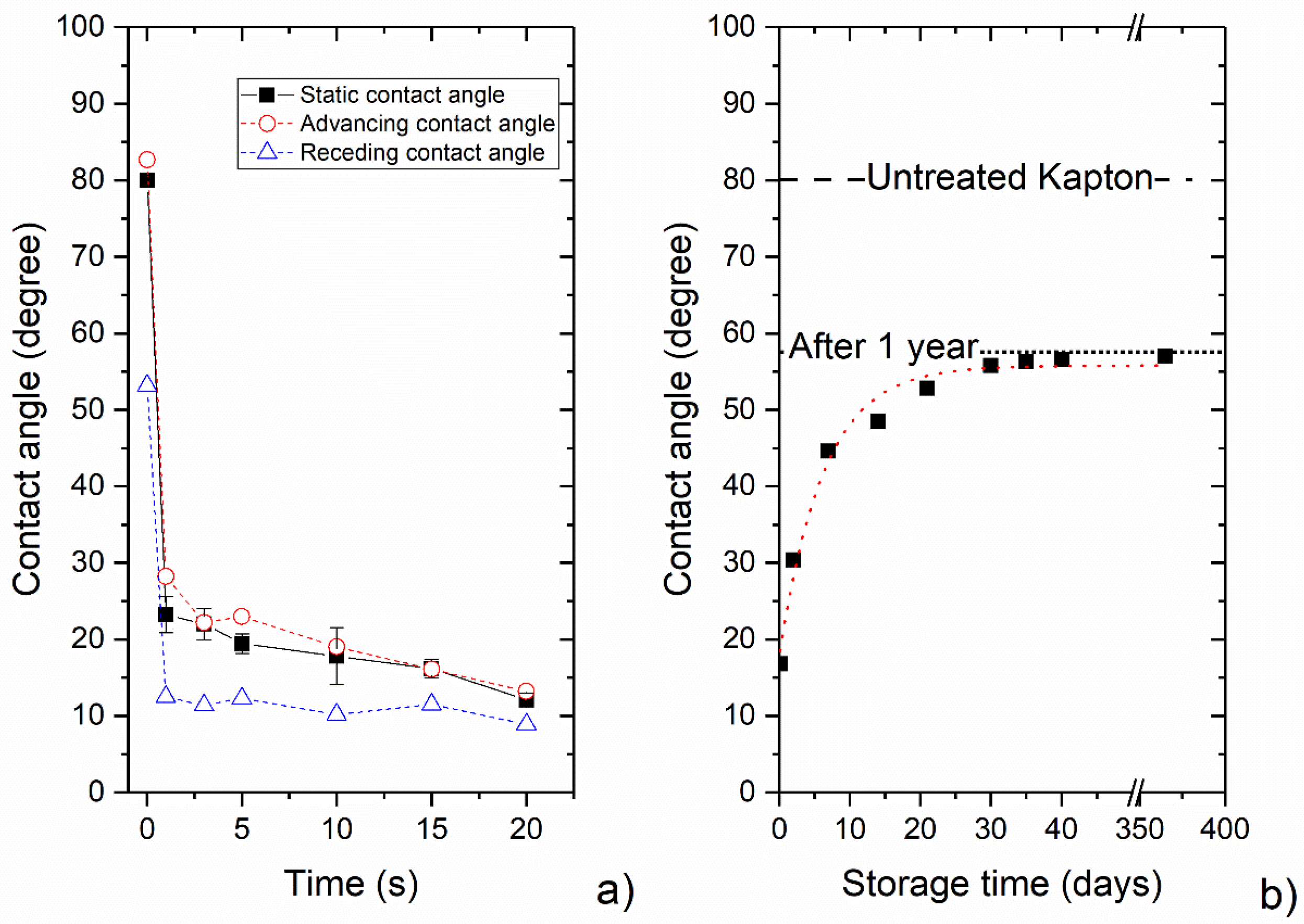 Coatings 10 00619 g004 Coatings 10 00619 g004