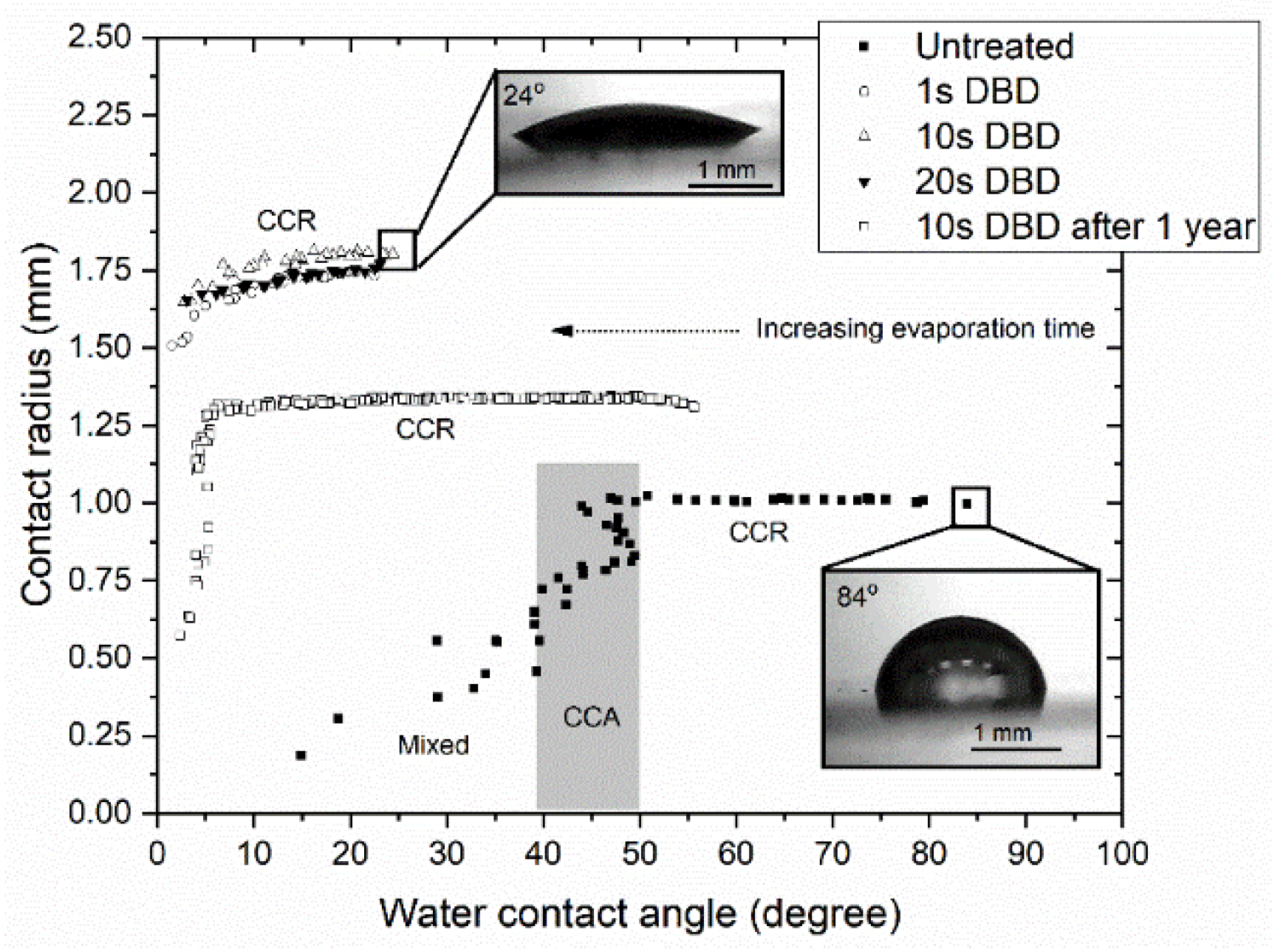 Coatings 10 00619 g006 Coatings 10 00619 g006