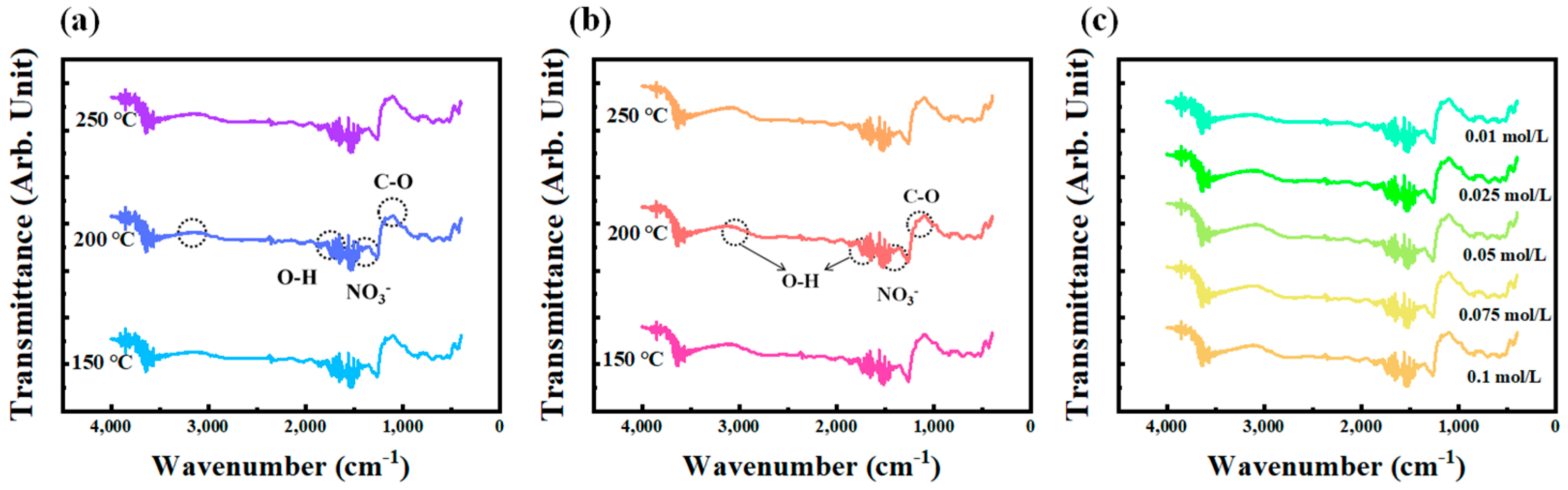 Coatings 10 00620 g003