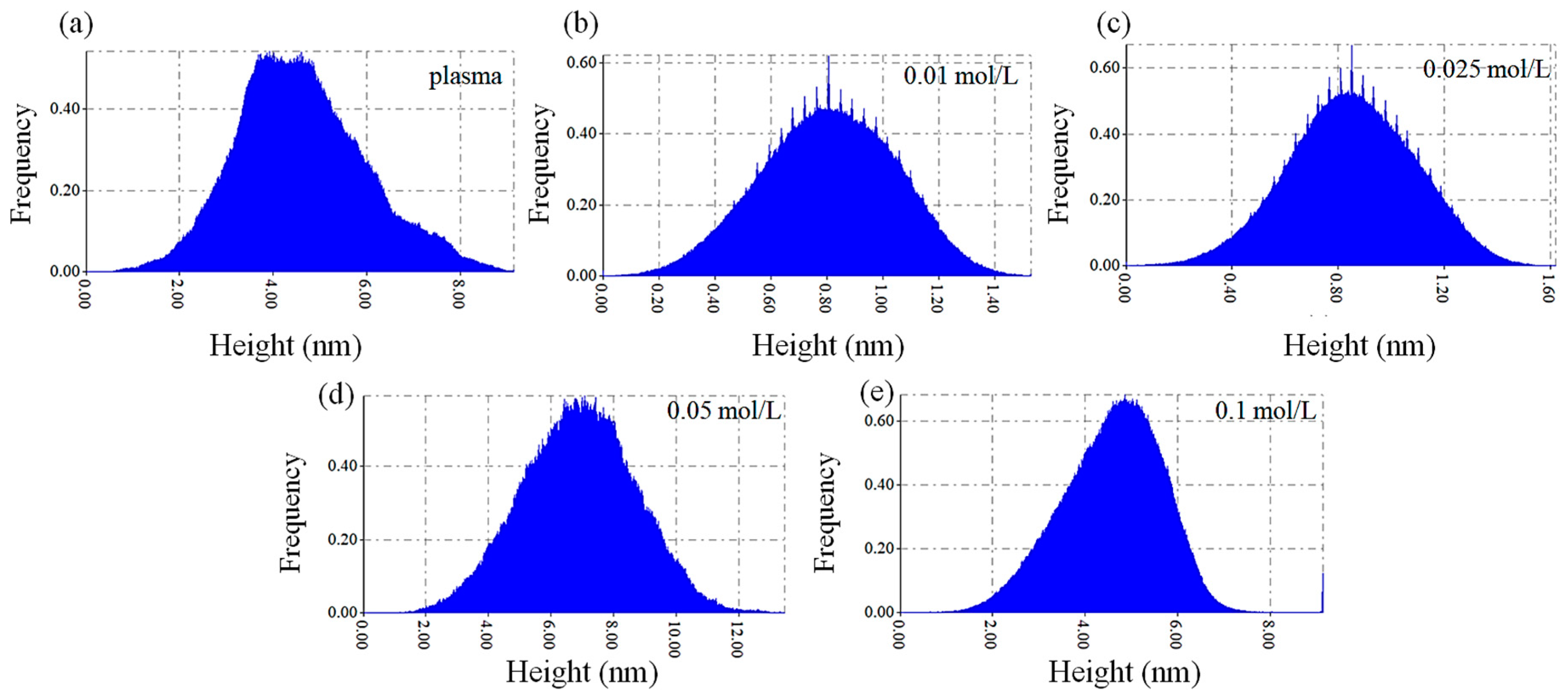 Coatings 10 00620 g004