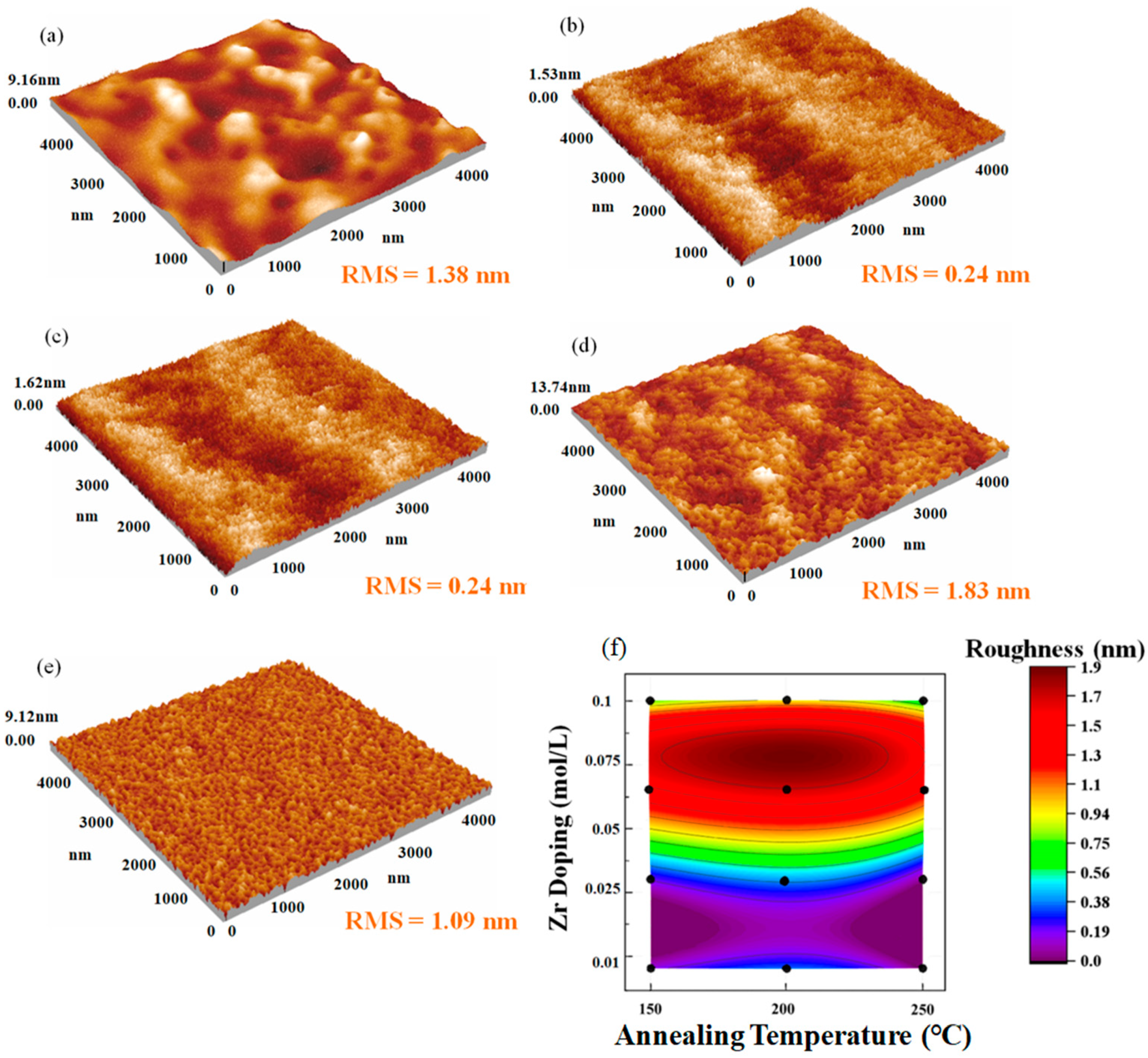 Coatings 10 00620 g005
