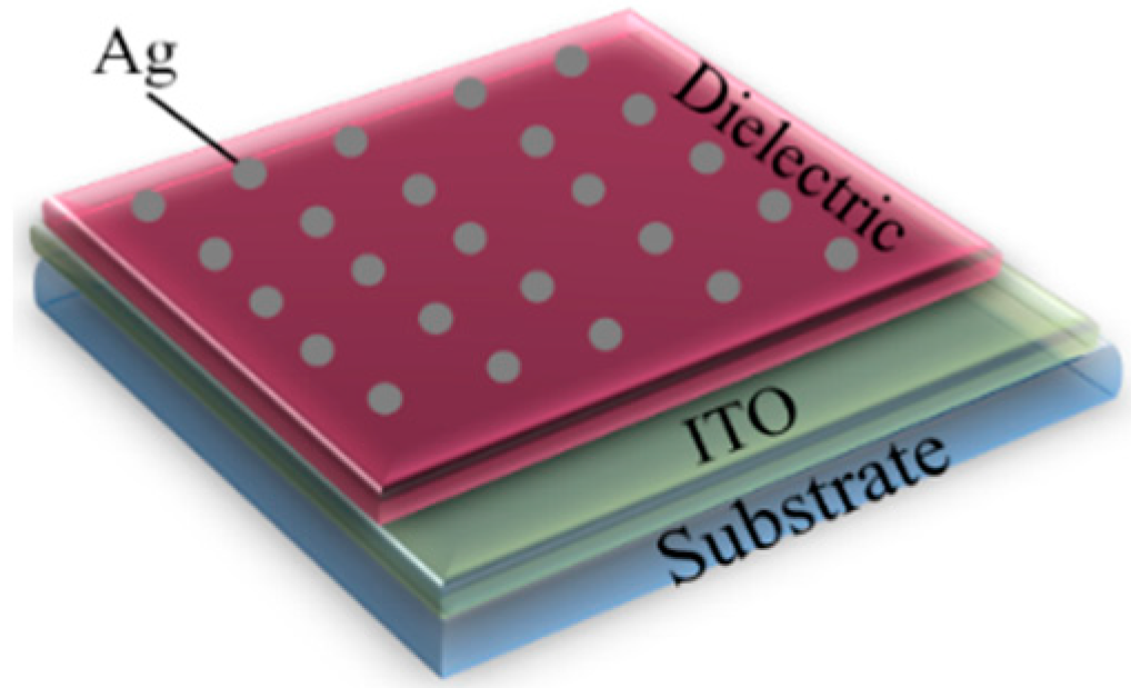 Coatings 10 00620 g006