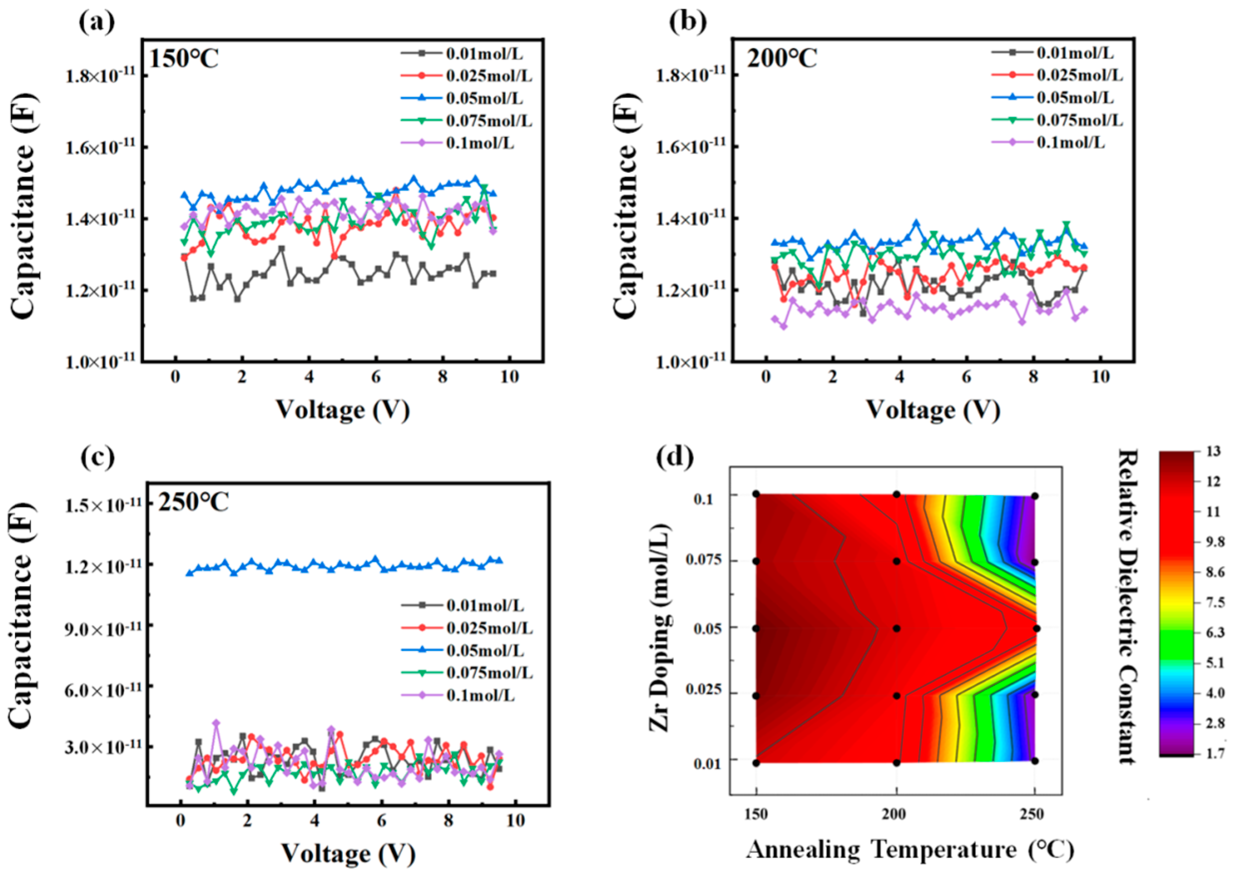 Coatings 10 00620 g007