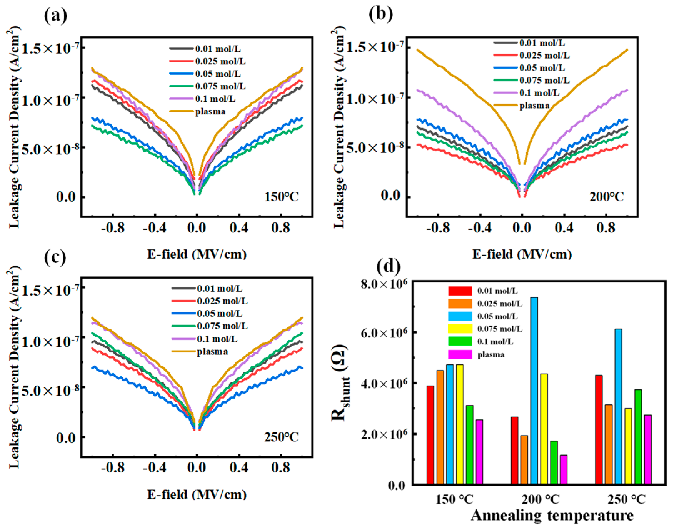 Coatings 10 00620 g009