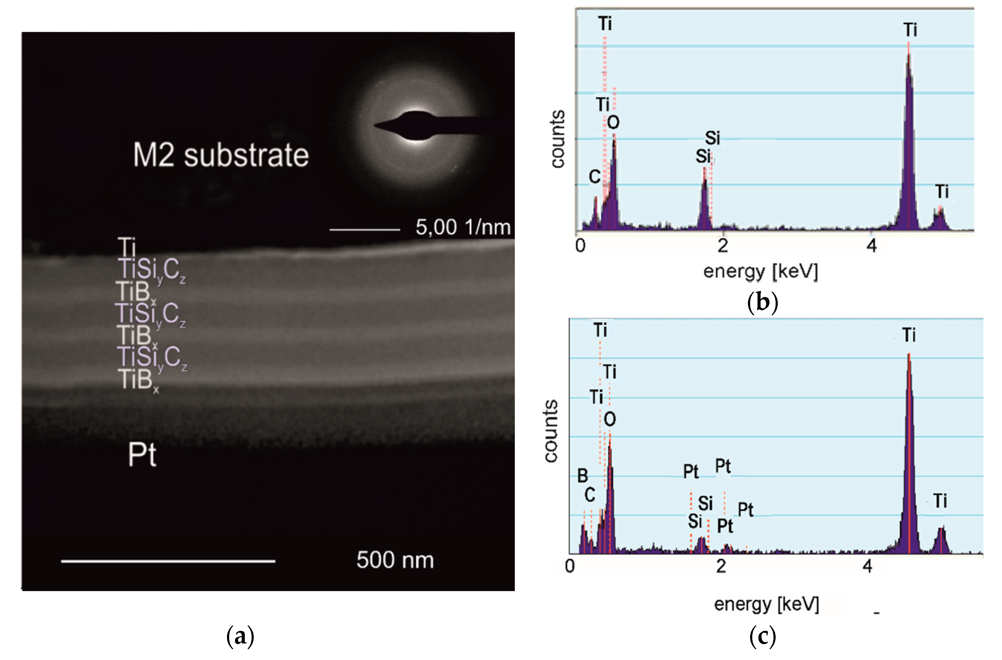 Coatings 10 00621 g001 Coatings 10 00621 g001