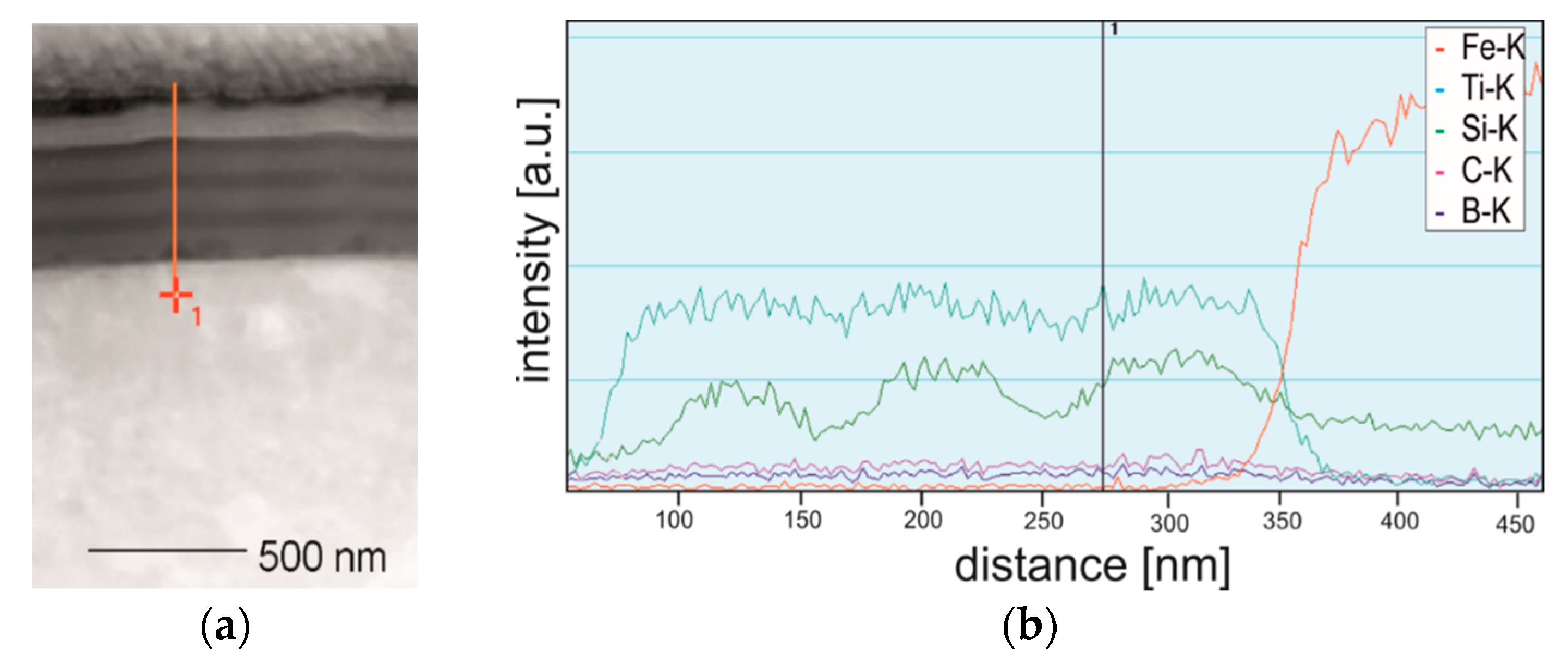 Coatings 10 00621 g003 Coatings 10 00621 g003