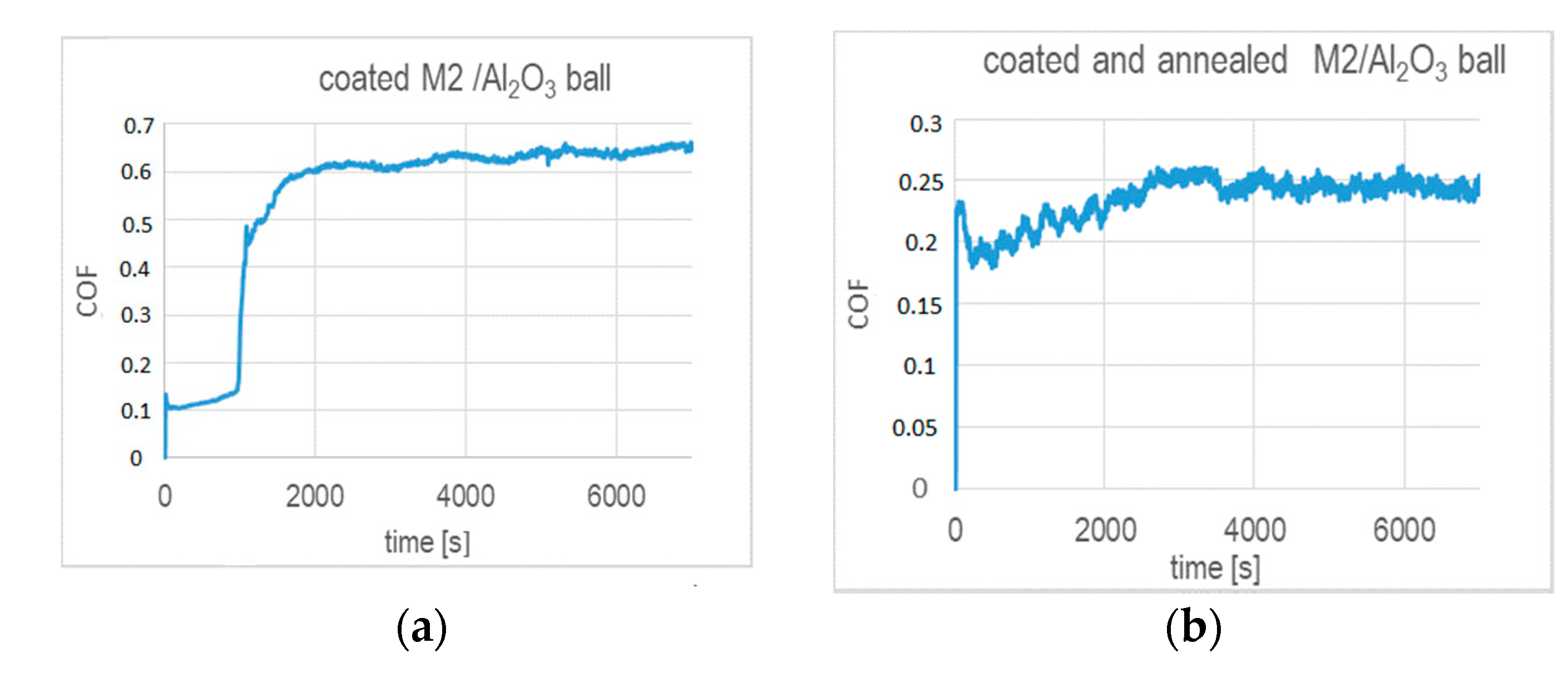Coatings 10 00621 g007a Coatings 10 00621 g007a