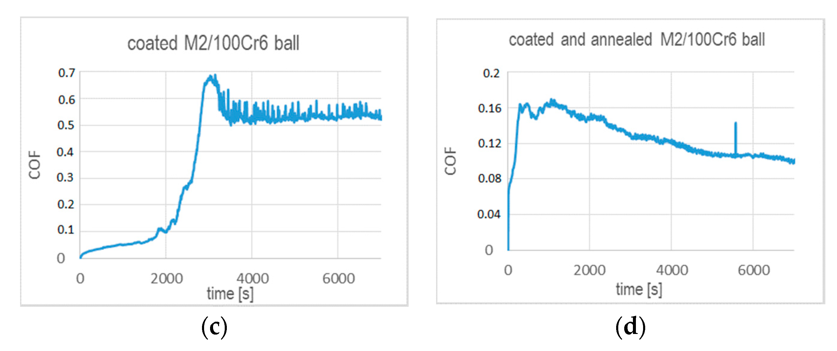 Coatings 10 00621 g007b Coatings 10 00621 g007b