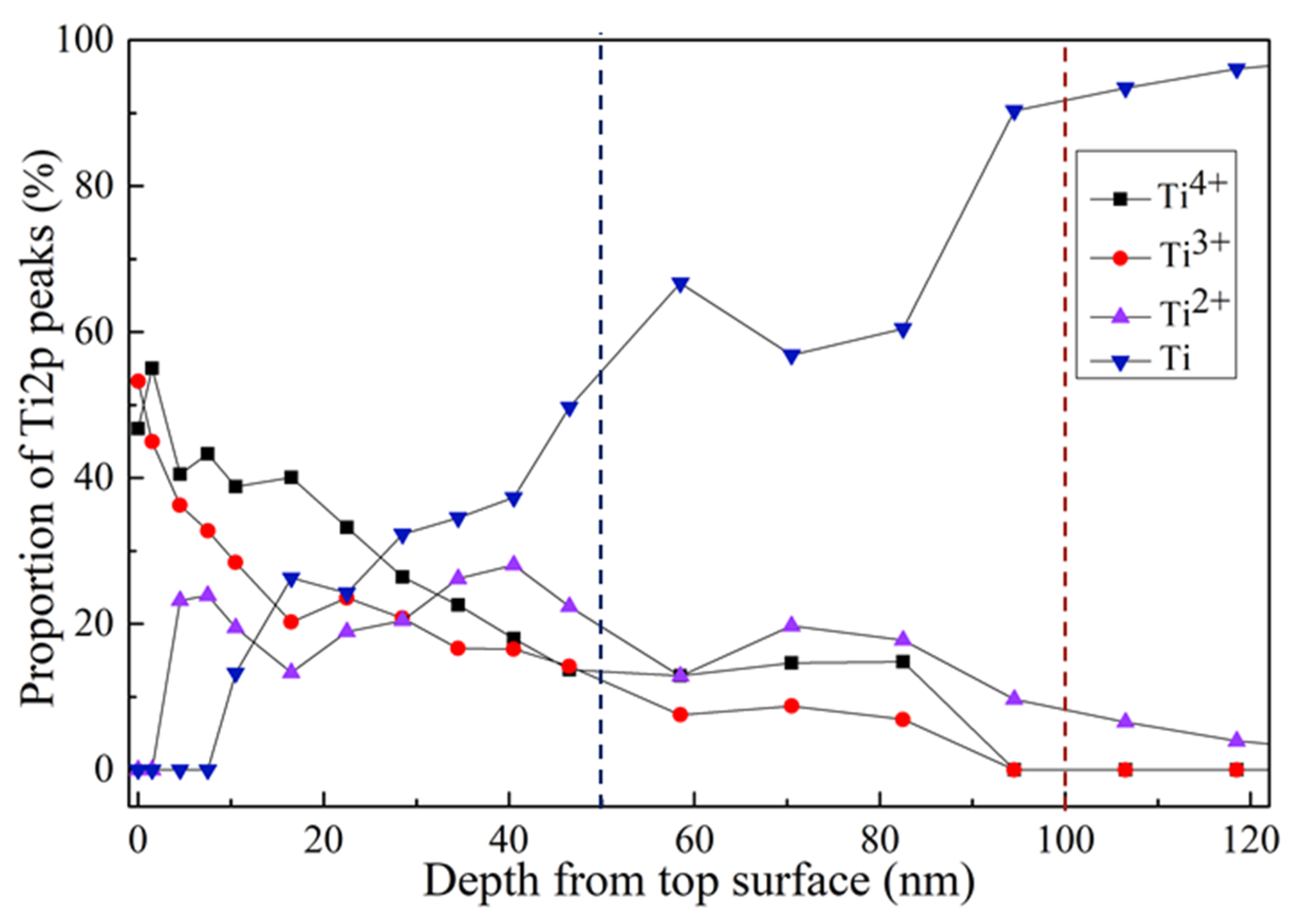 Coatings 10 00622 g002 Coatings 10 00622 g002