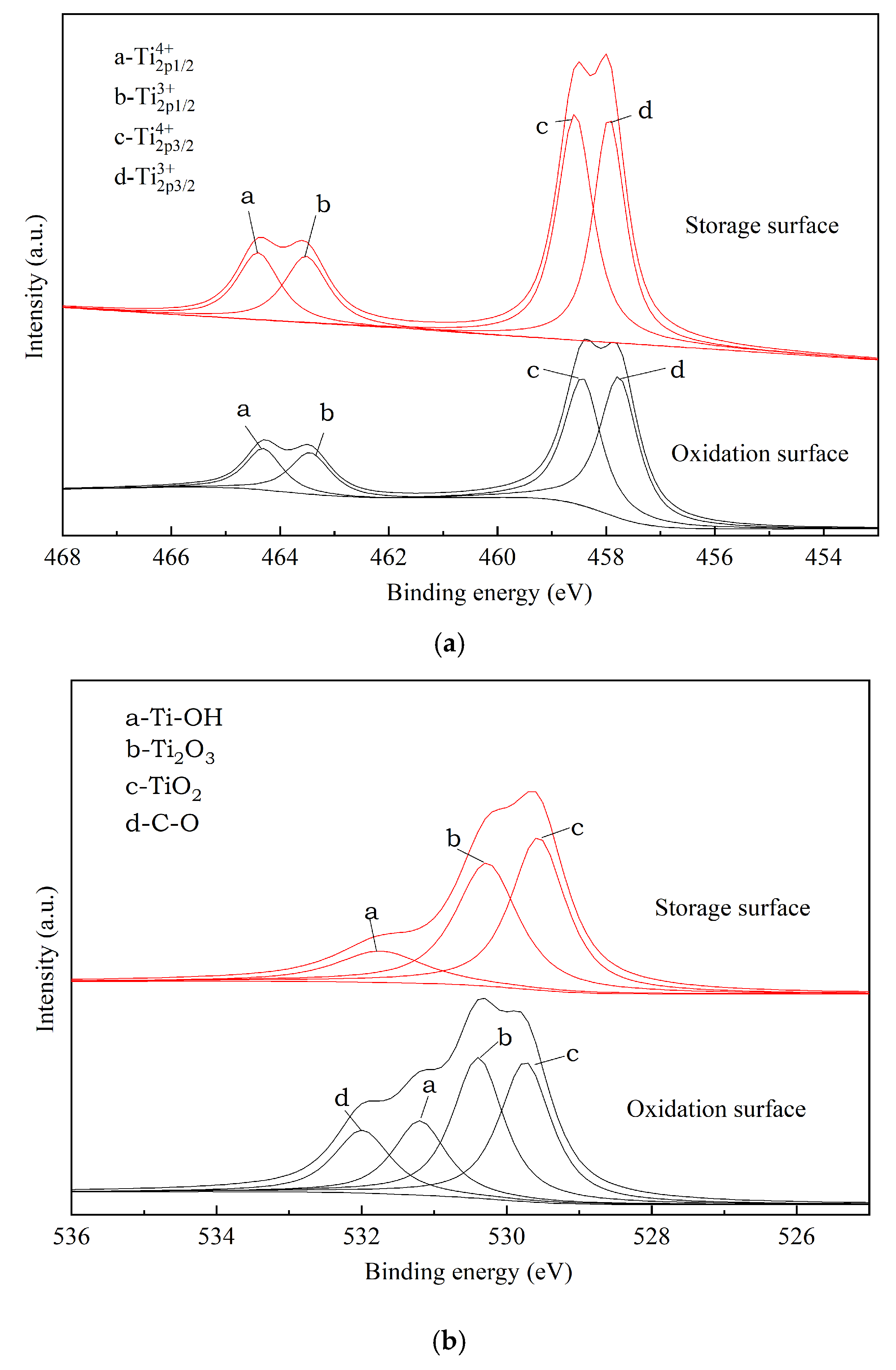 Coatings 10 00622 g003 Coatings 10 00622 g003