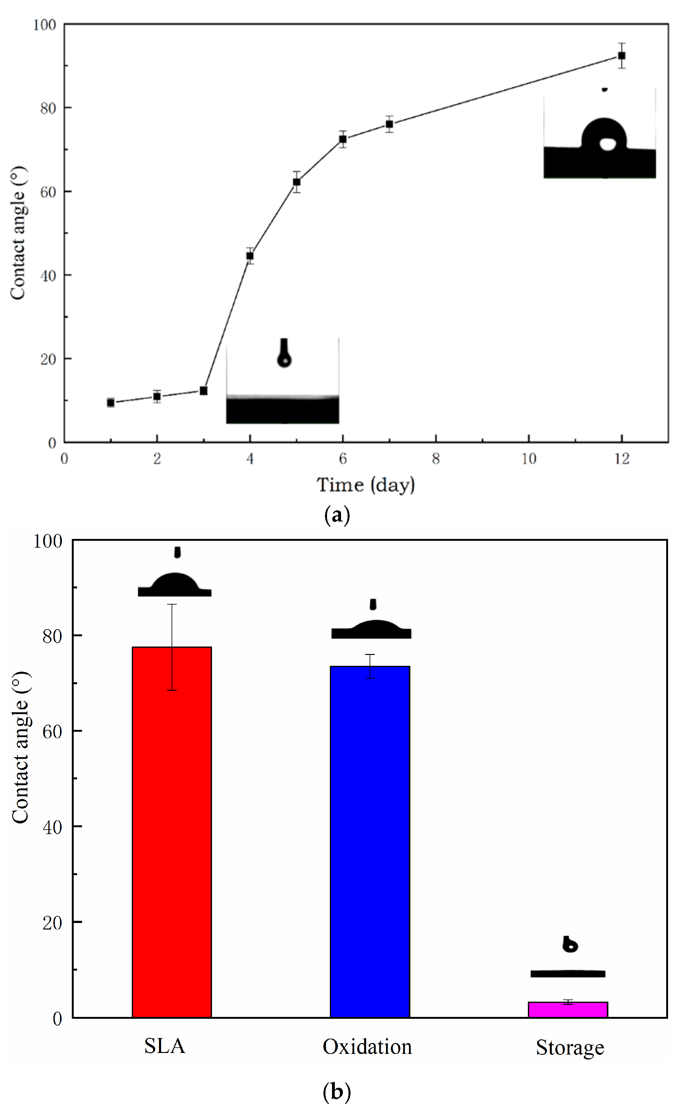 Coatings 10 00622 g004 Coatings 10 00622 g004