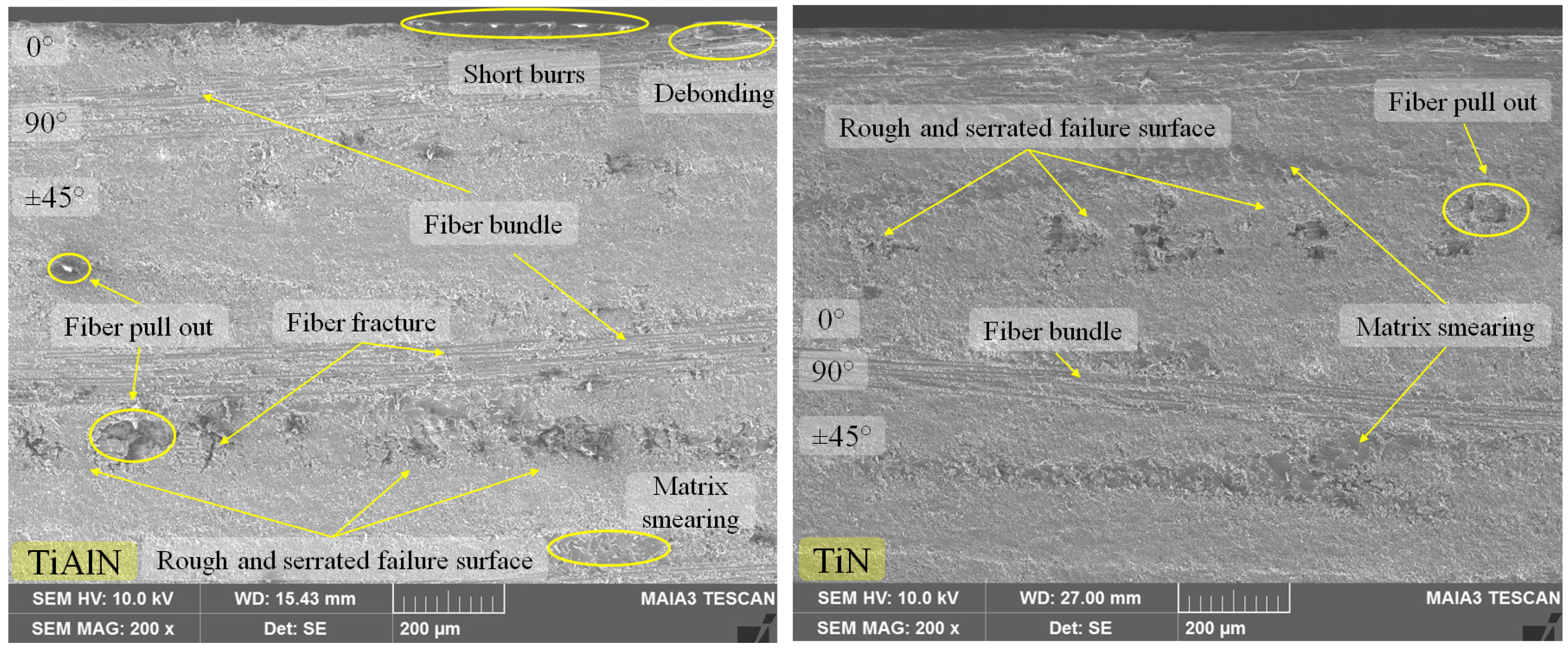 Coatings 10 00623 g010 Coatings 10 00623 g010