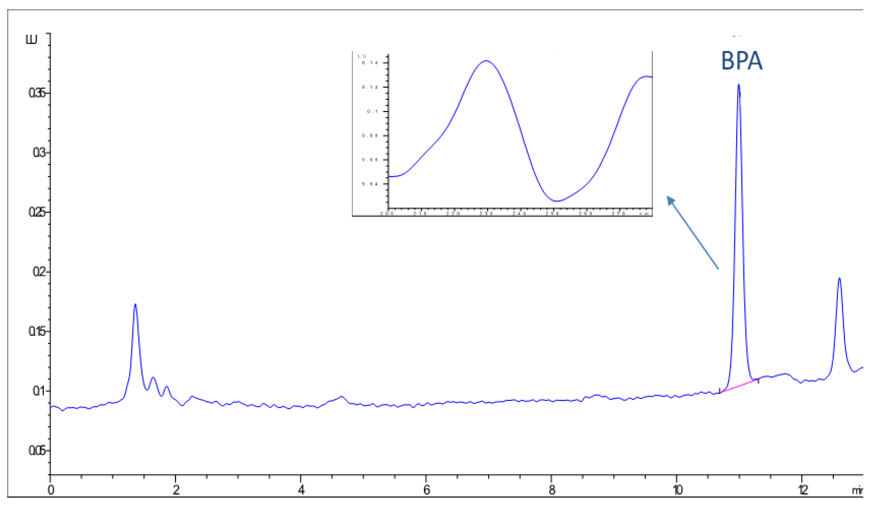 Coatings 10 00624 g001 Coatings 10 00624 g001