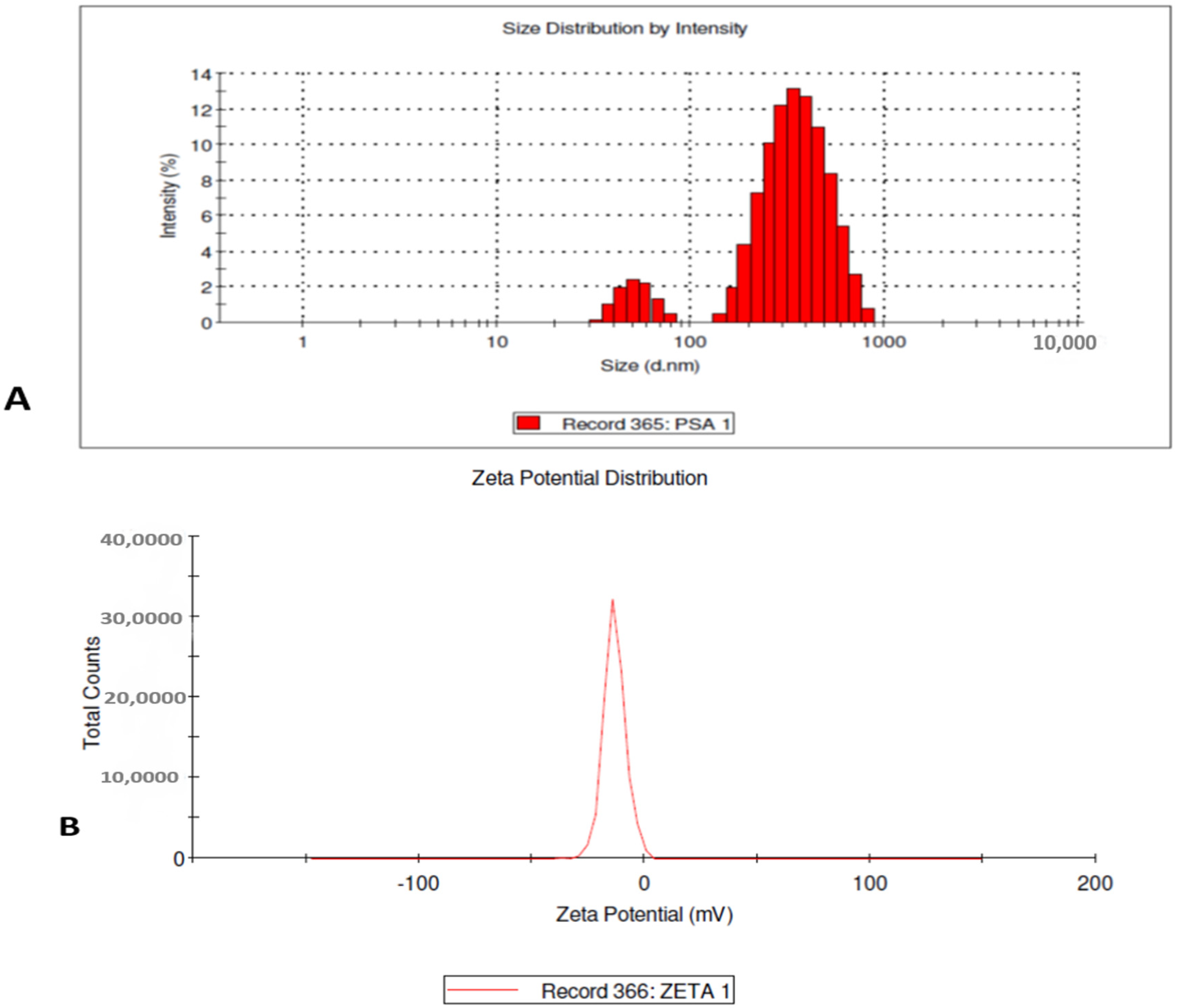 Coatings 10 00626 g003 Coatings 10 00626 g003
